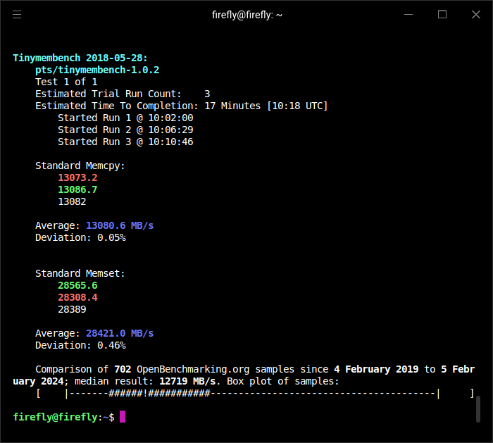 Benchmarking the Firefly AIBOX 3588S