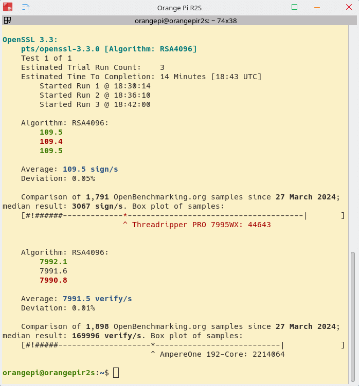 OpenSSL RSA4096 algorithm