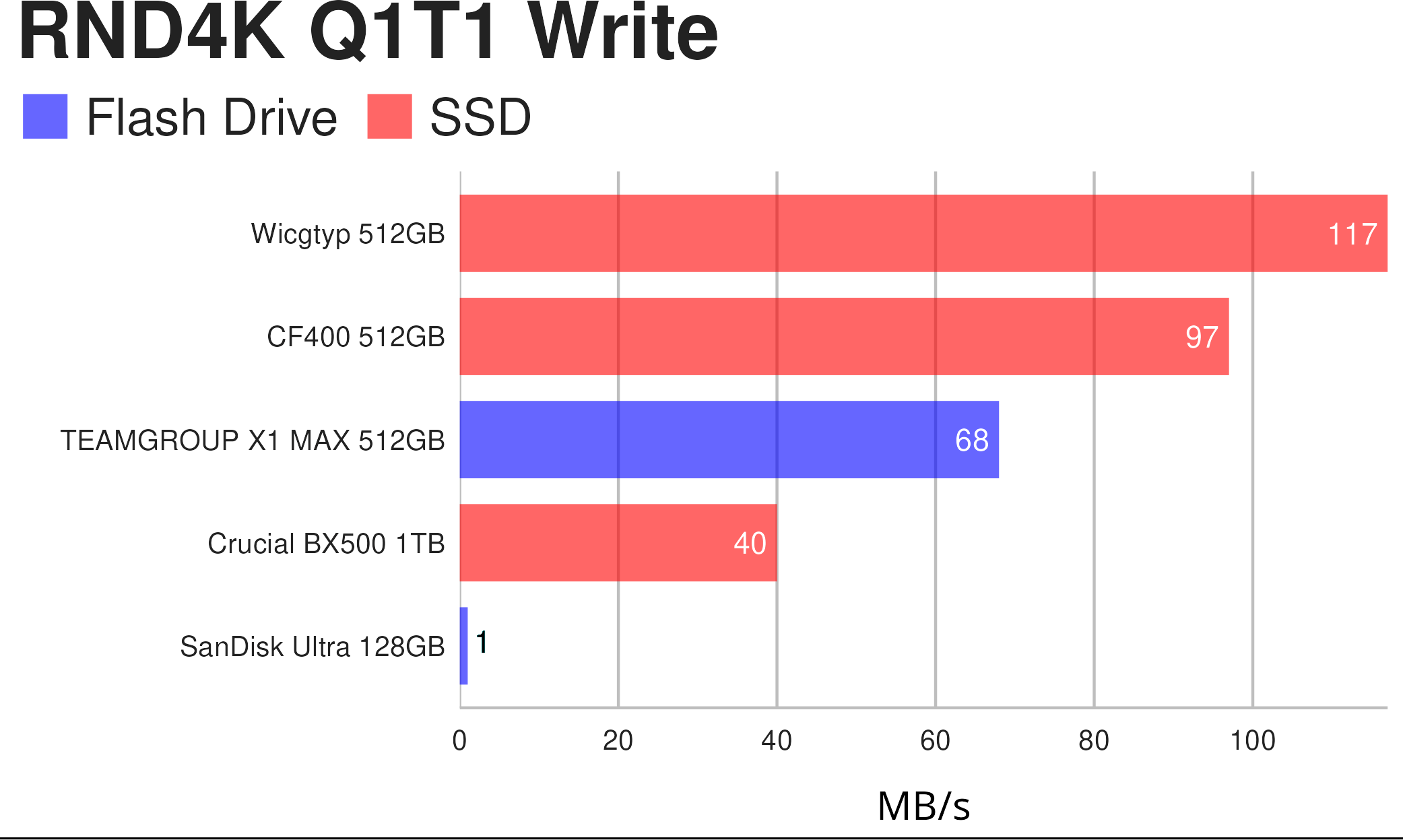 TEAMGROUP X1 MAX 512GB Flash Drive