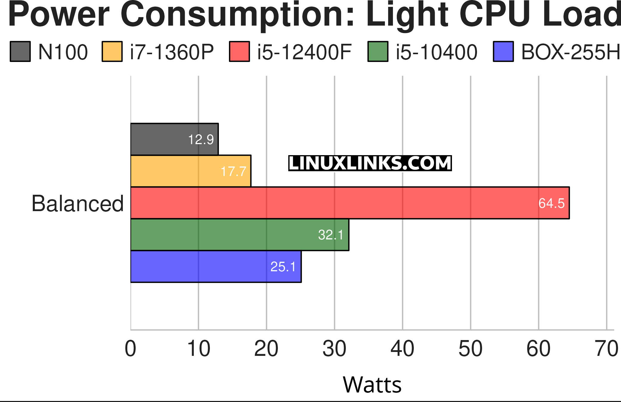 ASRock NUC 255H Power Consumption