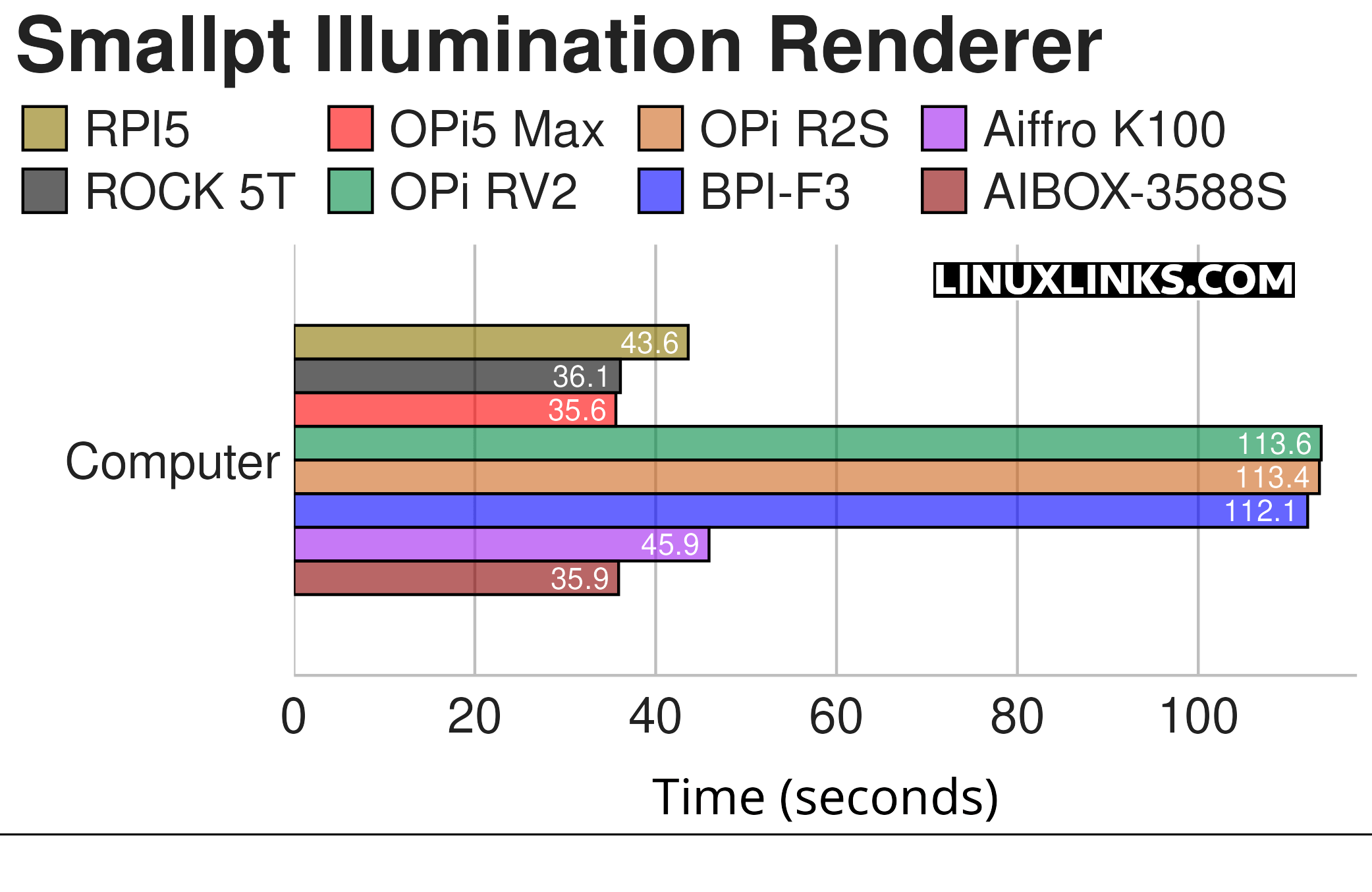 smallpt benchmark