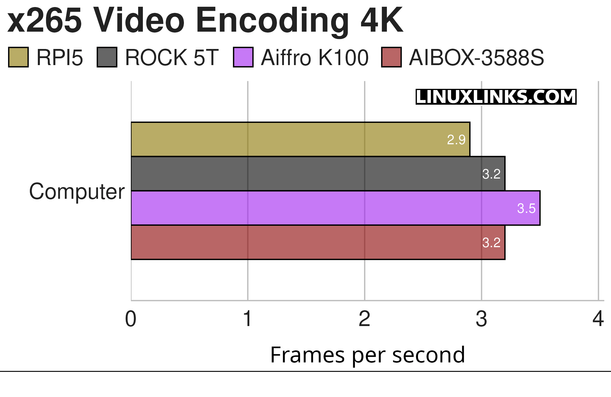 x265 4K