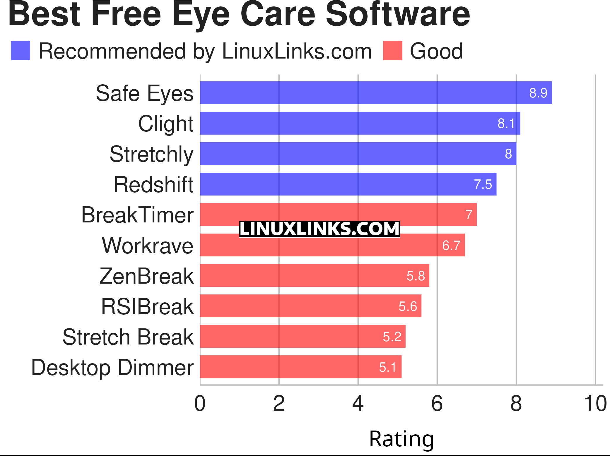 Ratings chart