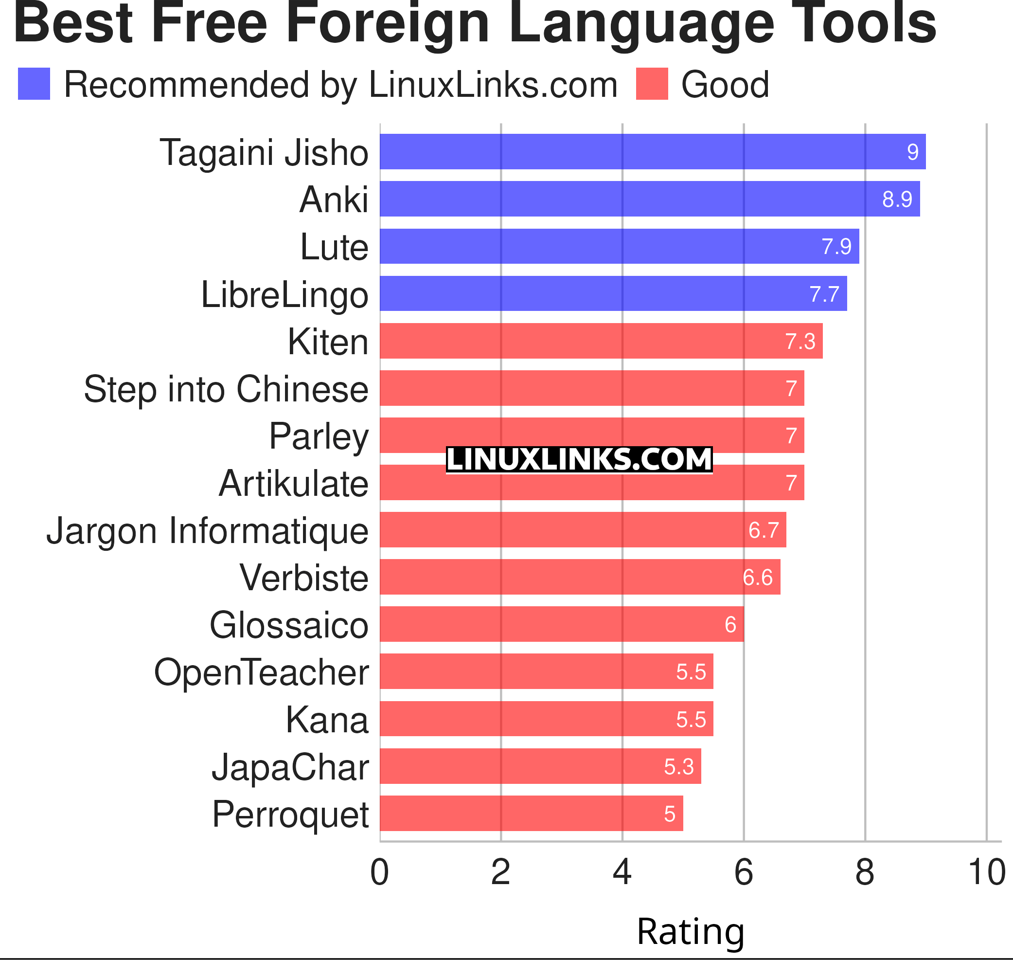Ratings chart