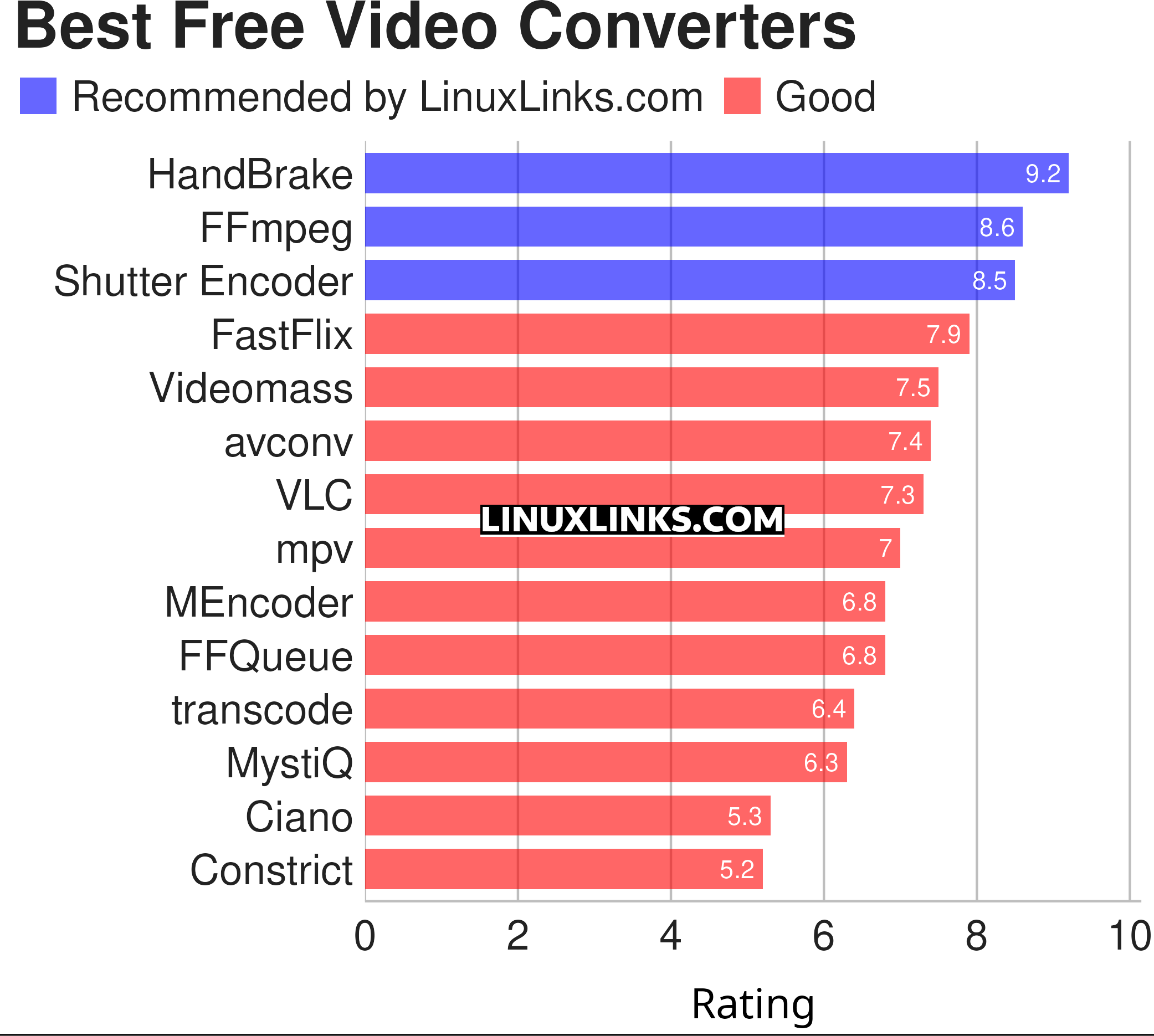 Ratings chart
