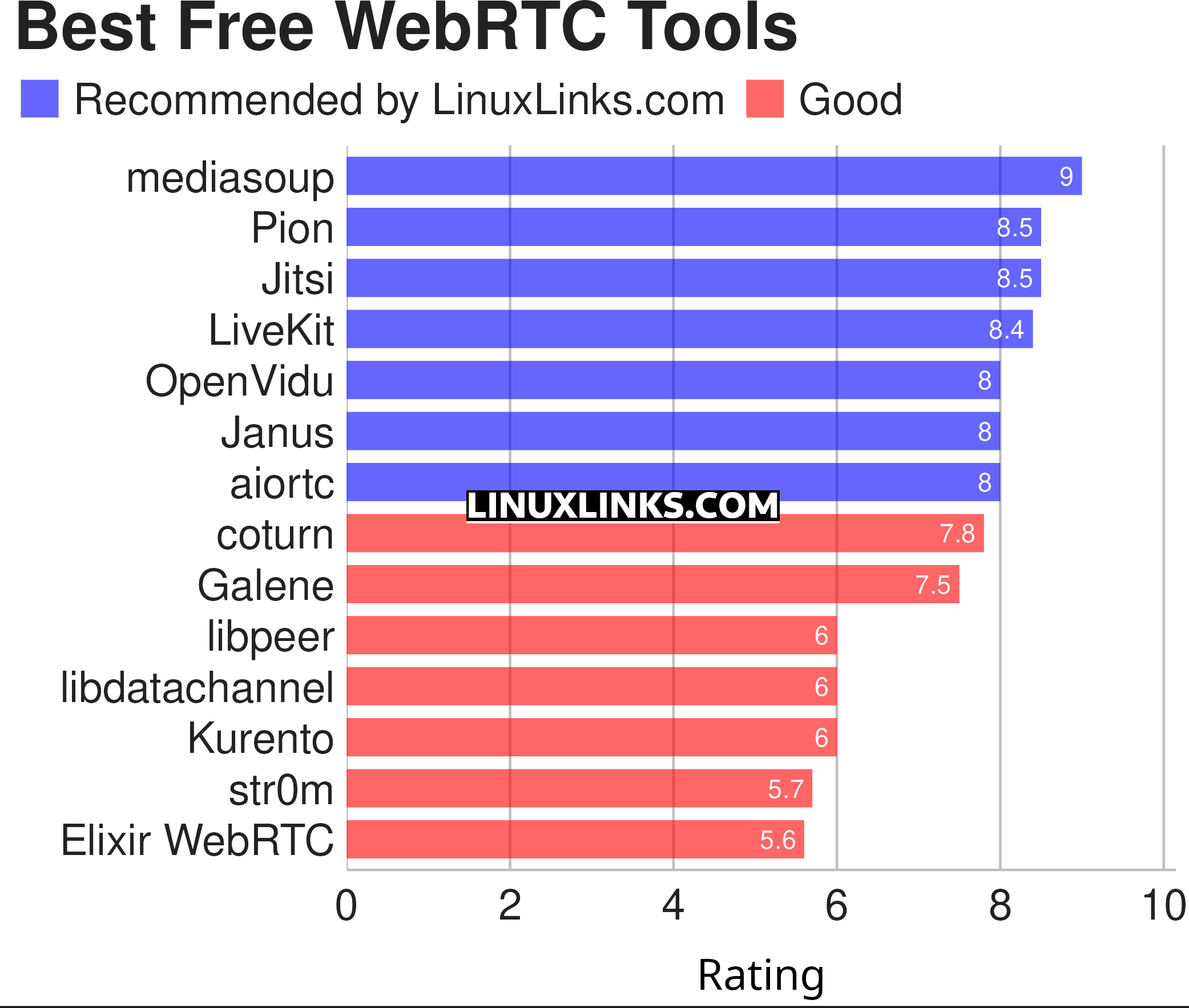 Ratings chart