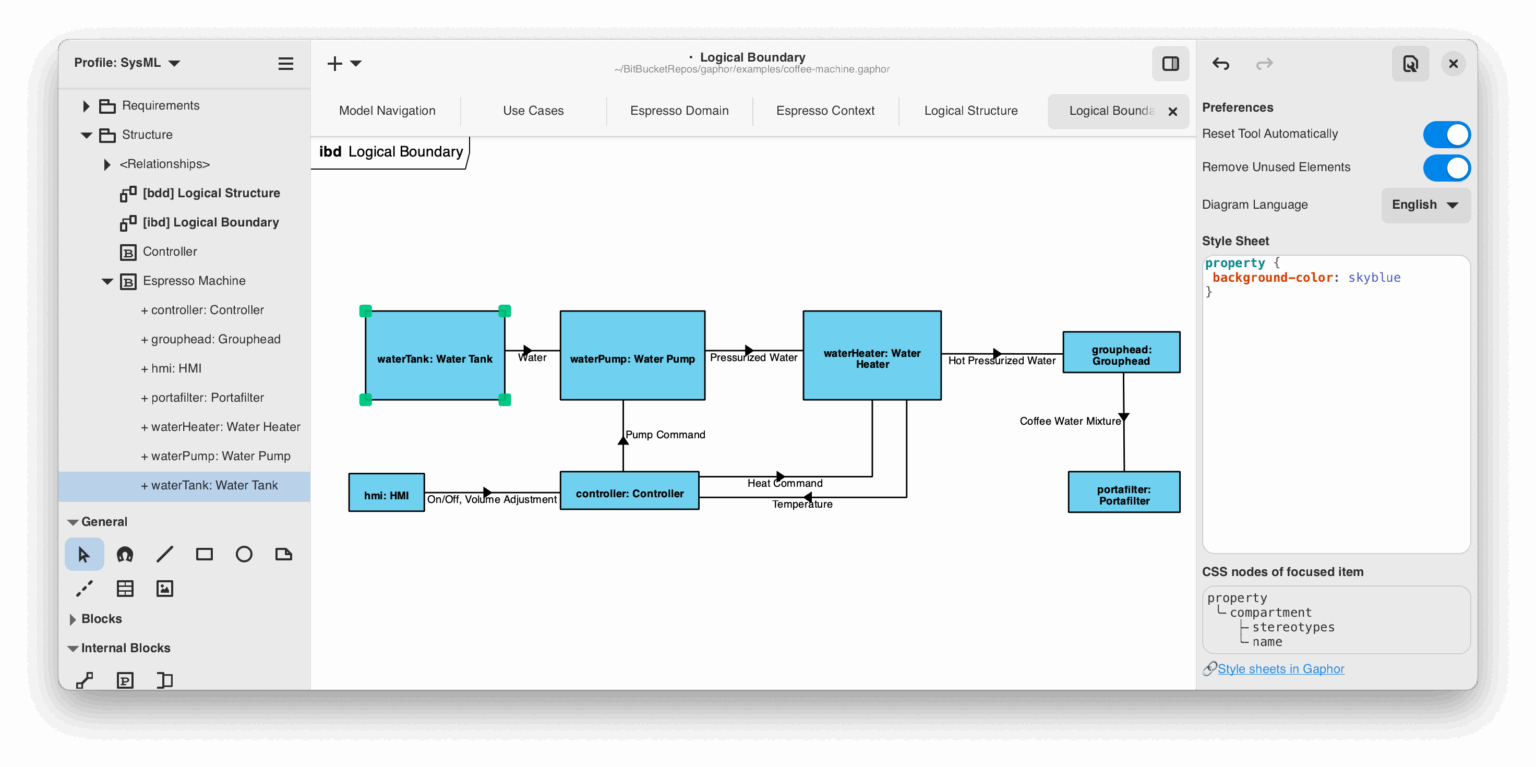 Gaphor - simple UML and SysML modeling tool - LinuxLinks