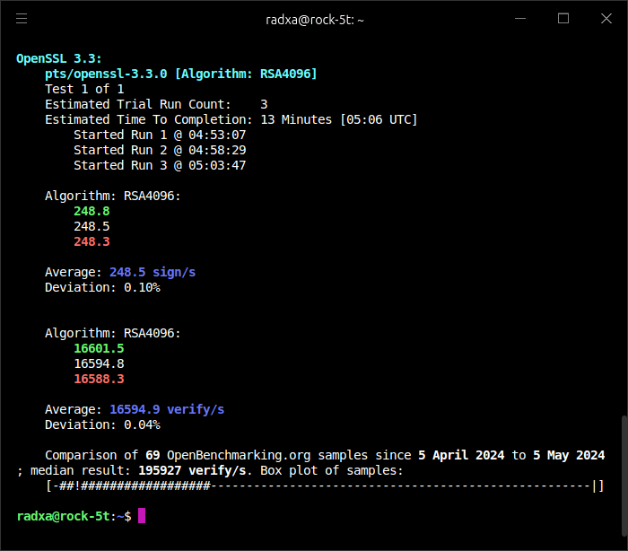 OpenSSL benchmark