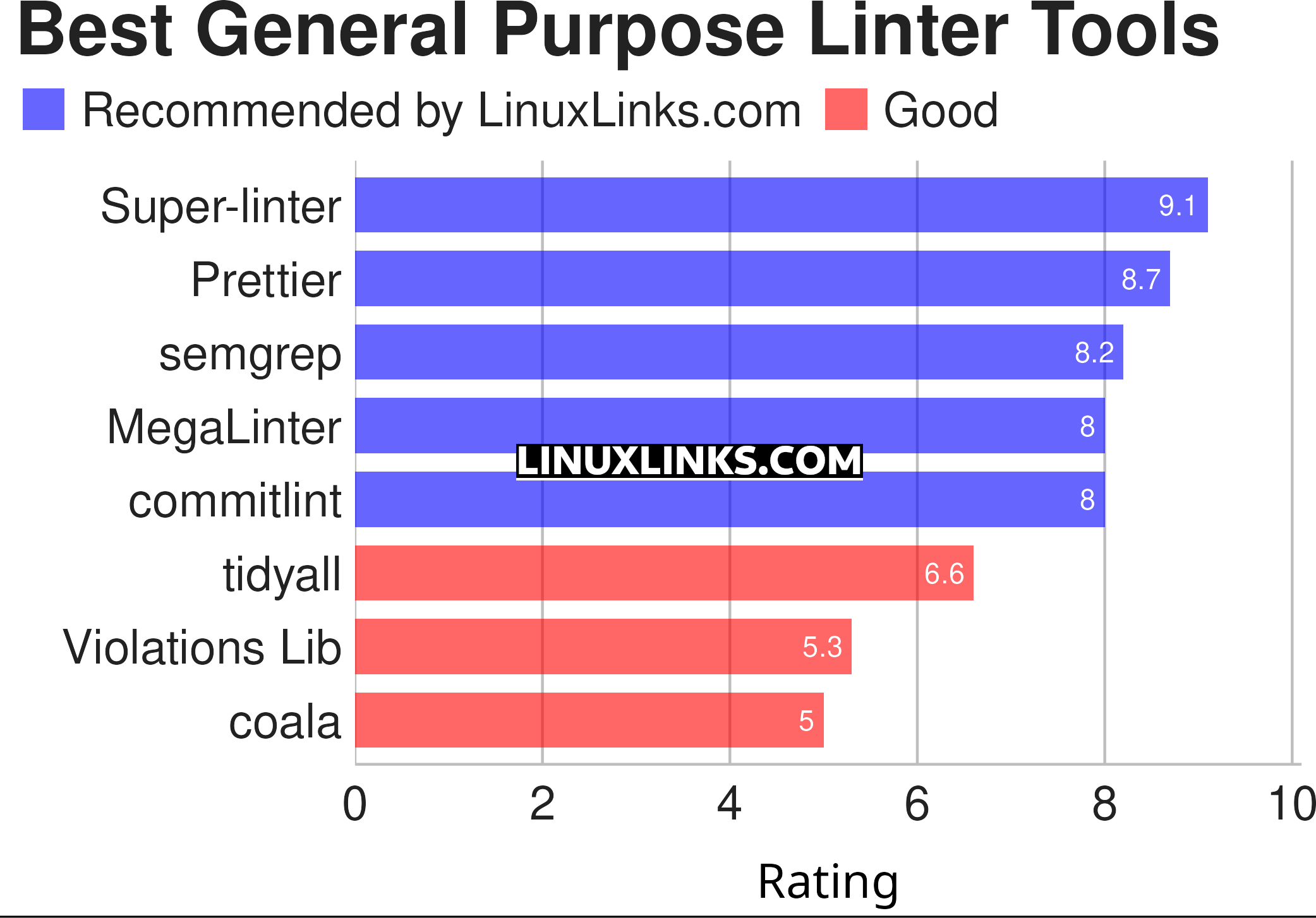 Ratings chart