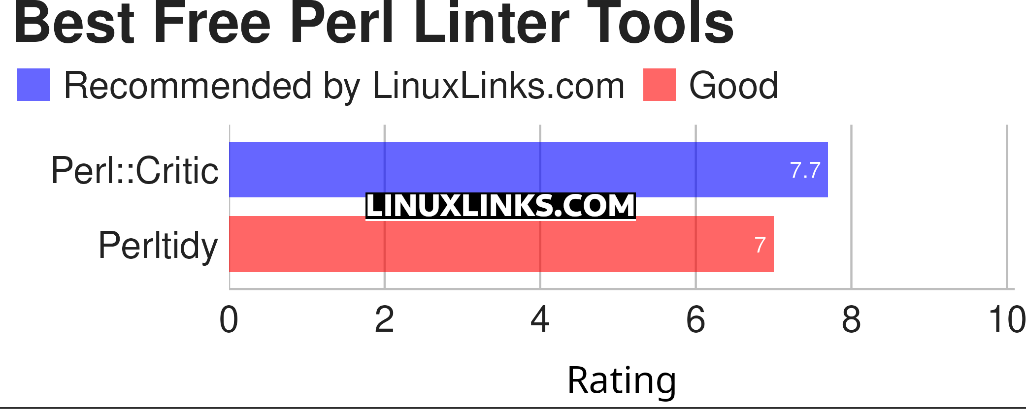 Ratings chart