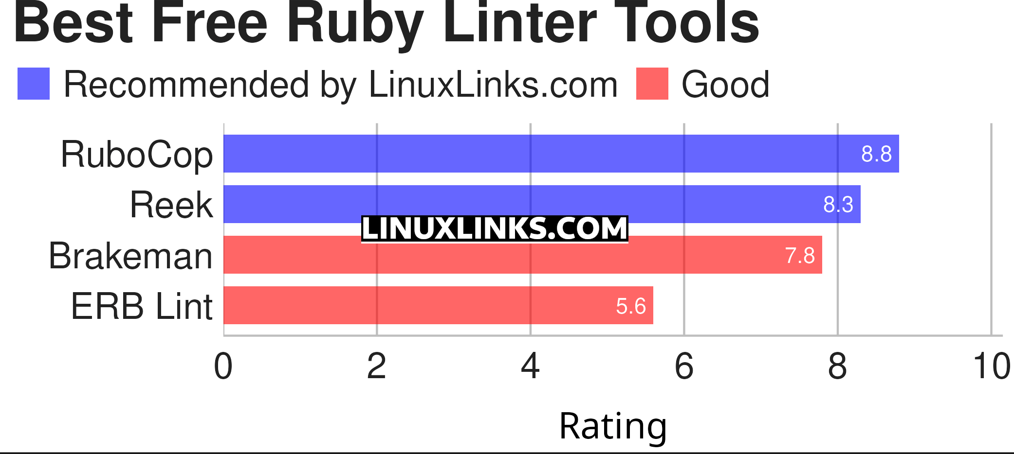Ratings chart