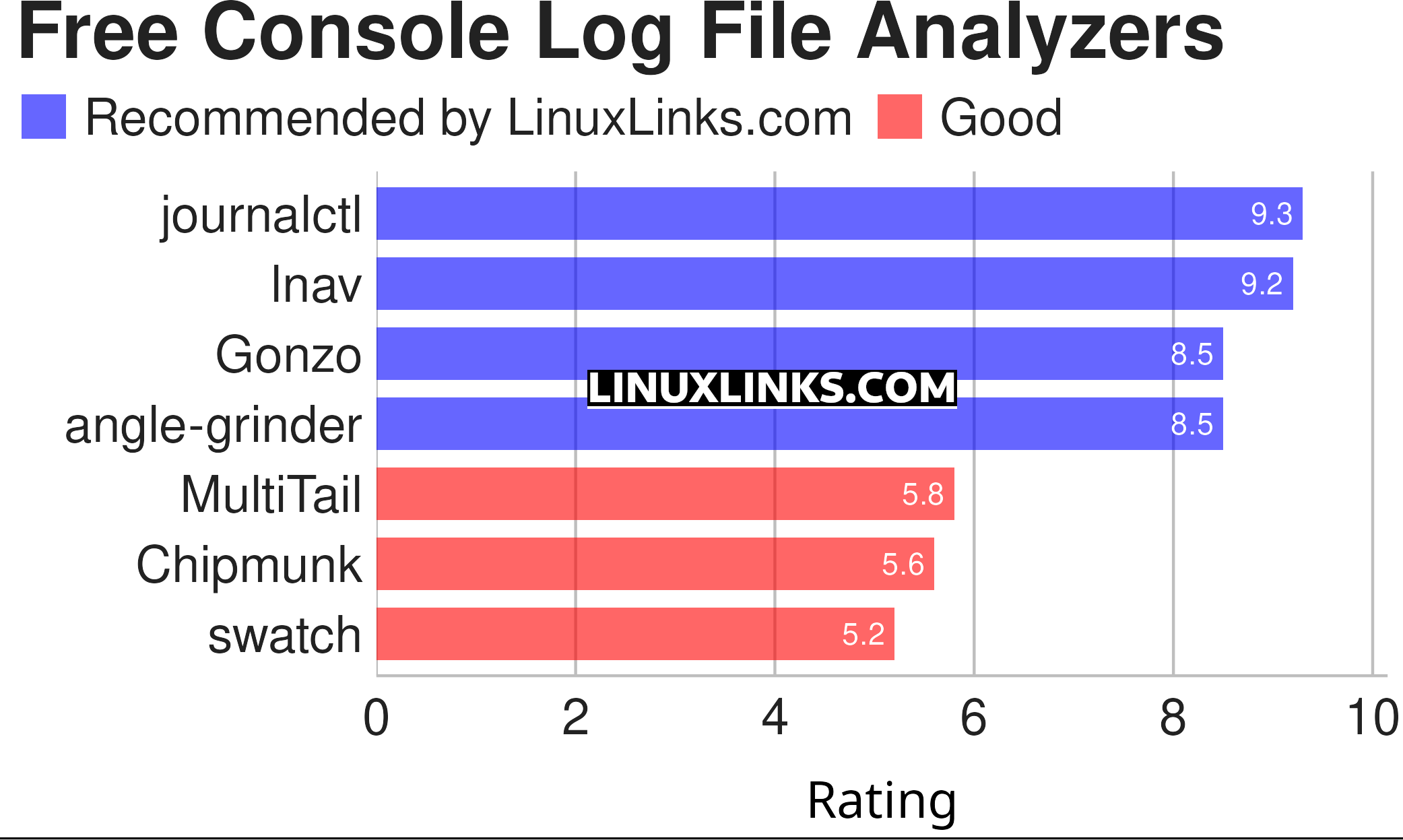 Ratings chart