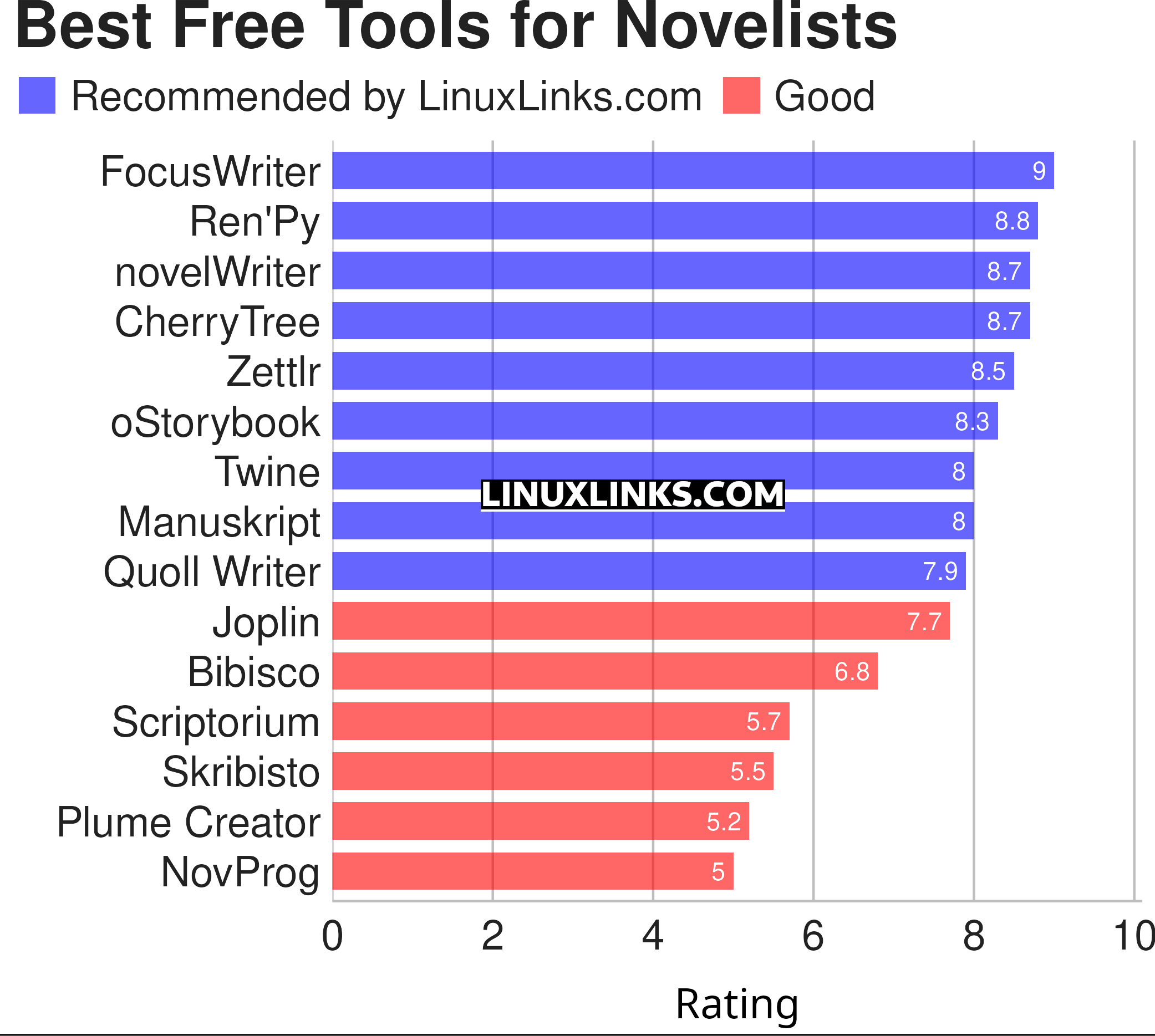 Ratings chart