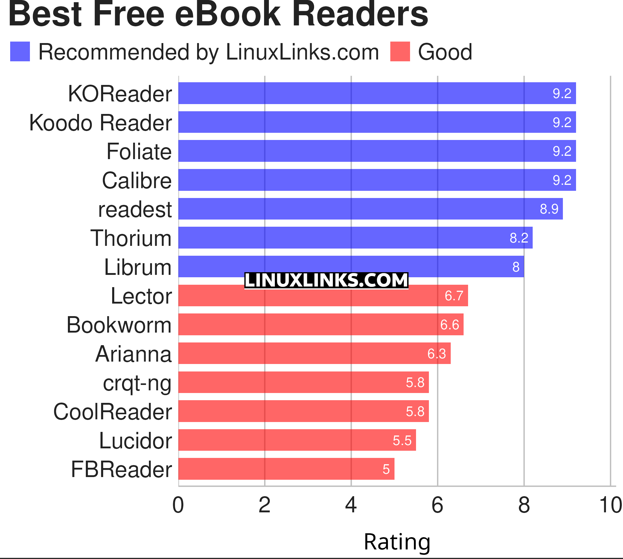 Ratings chart