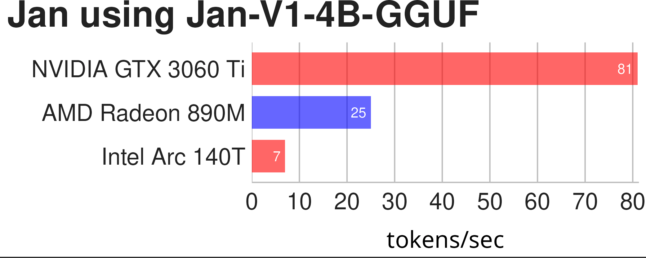 AMD Radeon 890M
