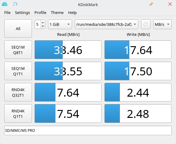 SD card benchmark
