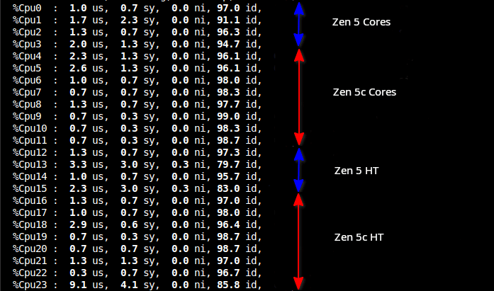 Ryzen CPU