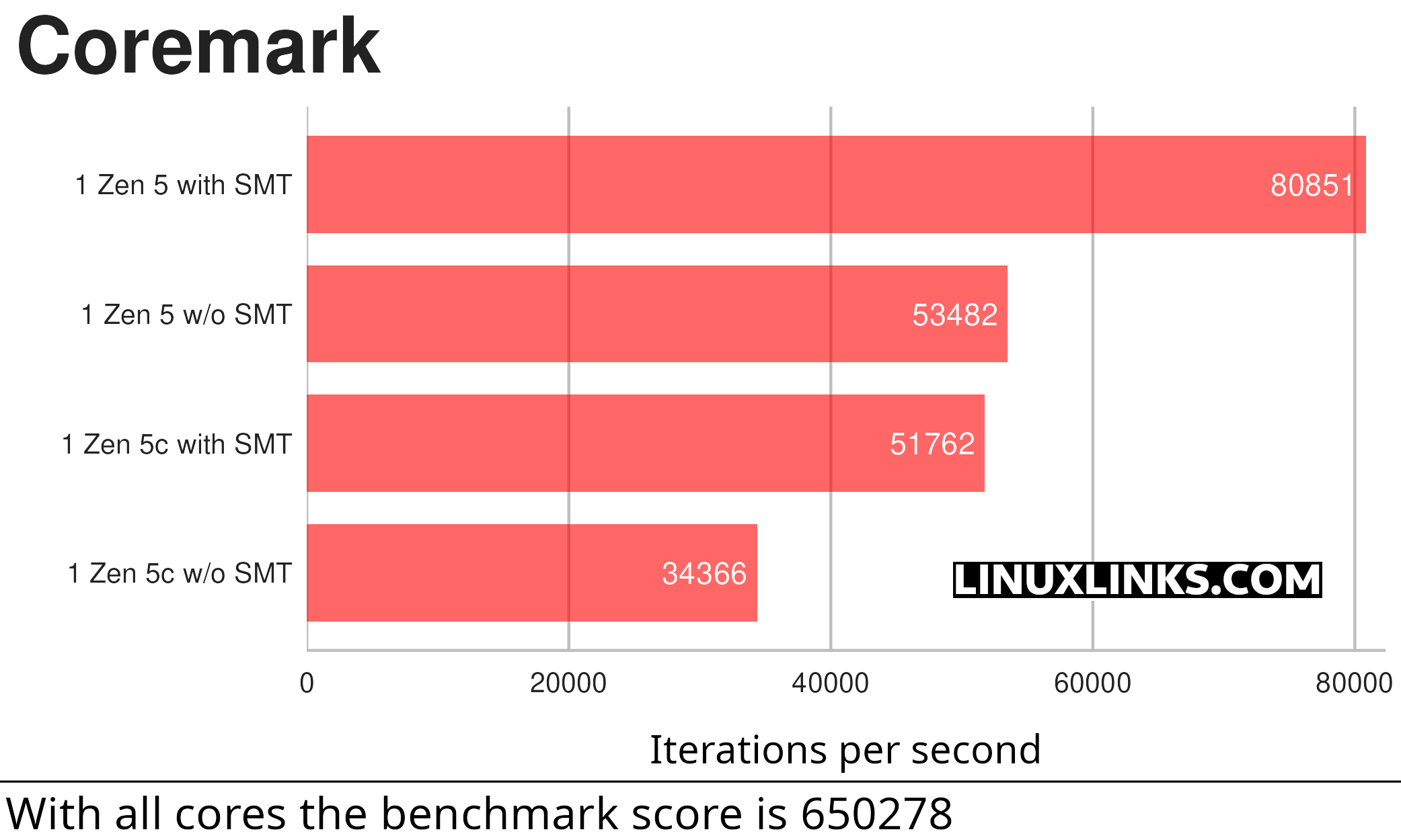 AMD Ryzen AI 9 HX 370