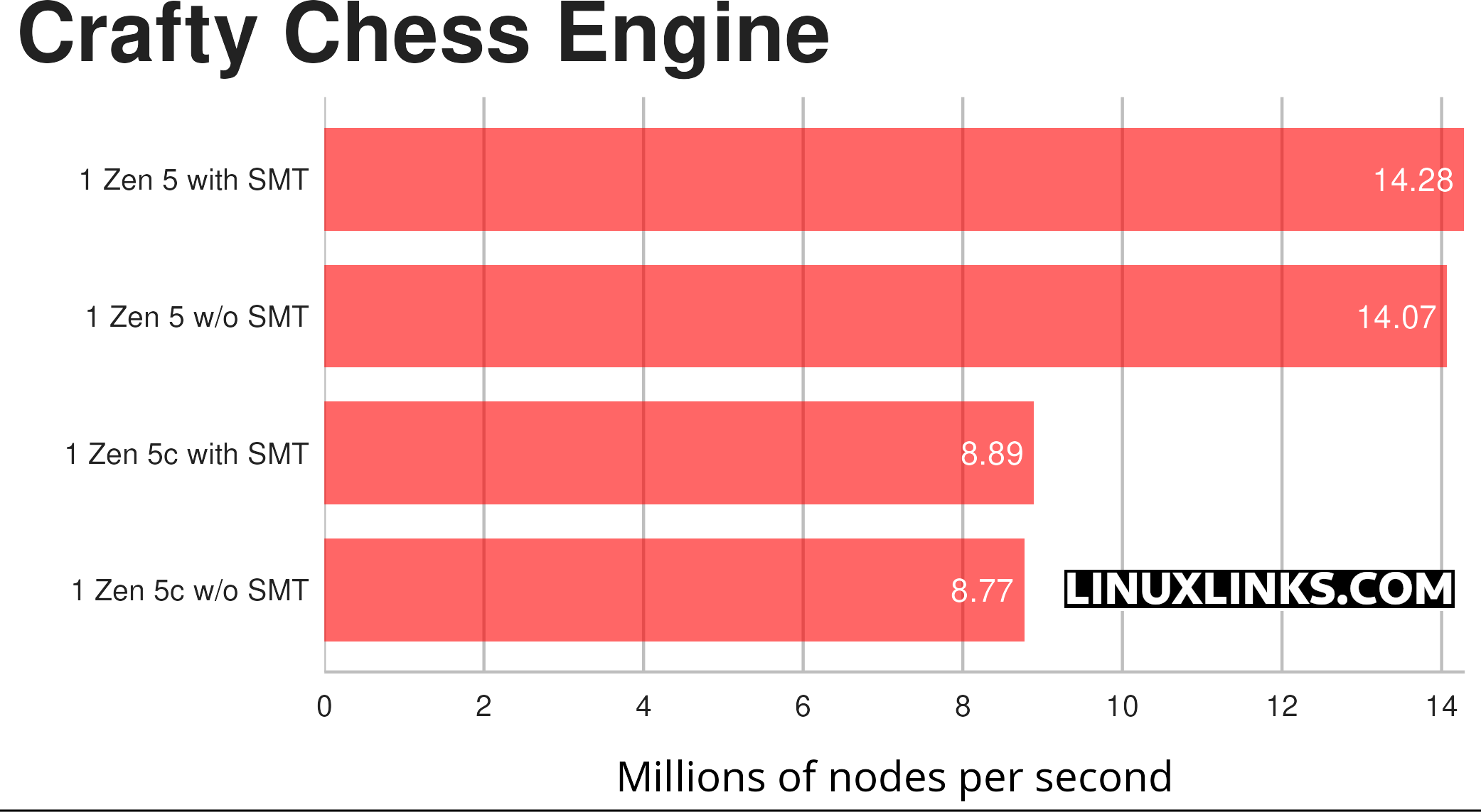 AMD Ryzen AI 9 HX 370