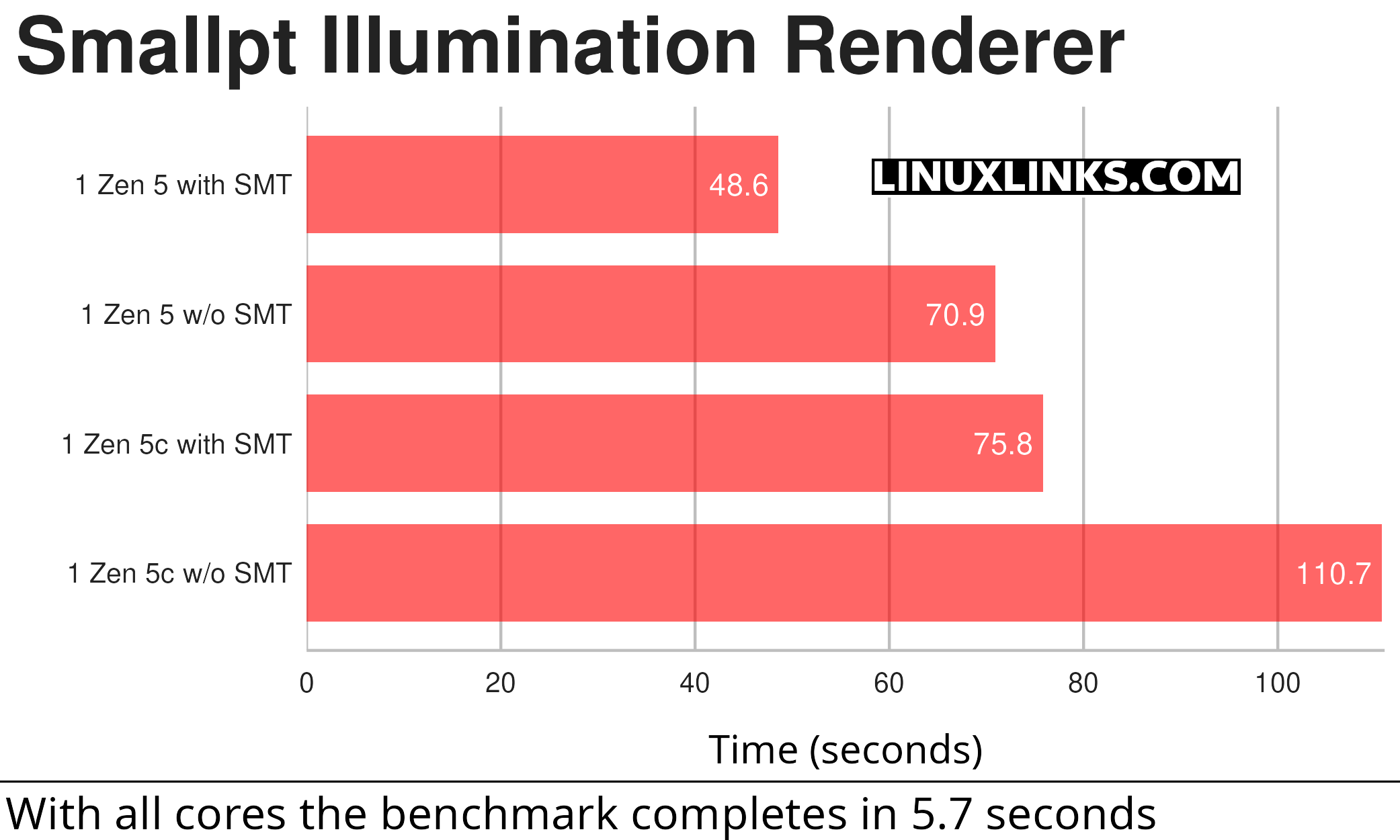 AMD Ryzen AI 9 HX 370
