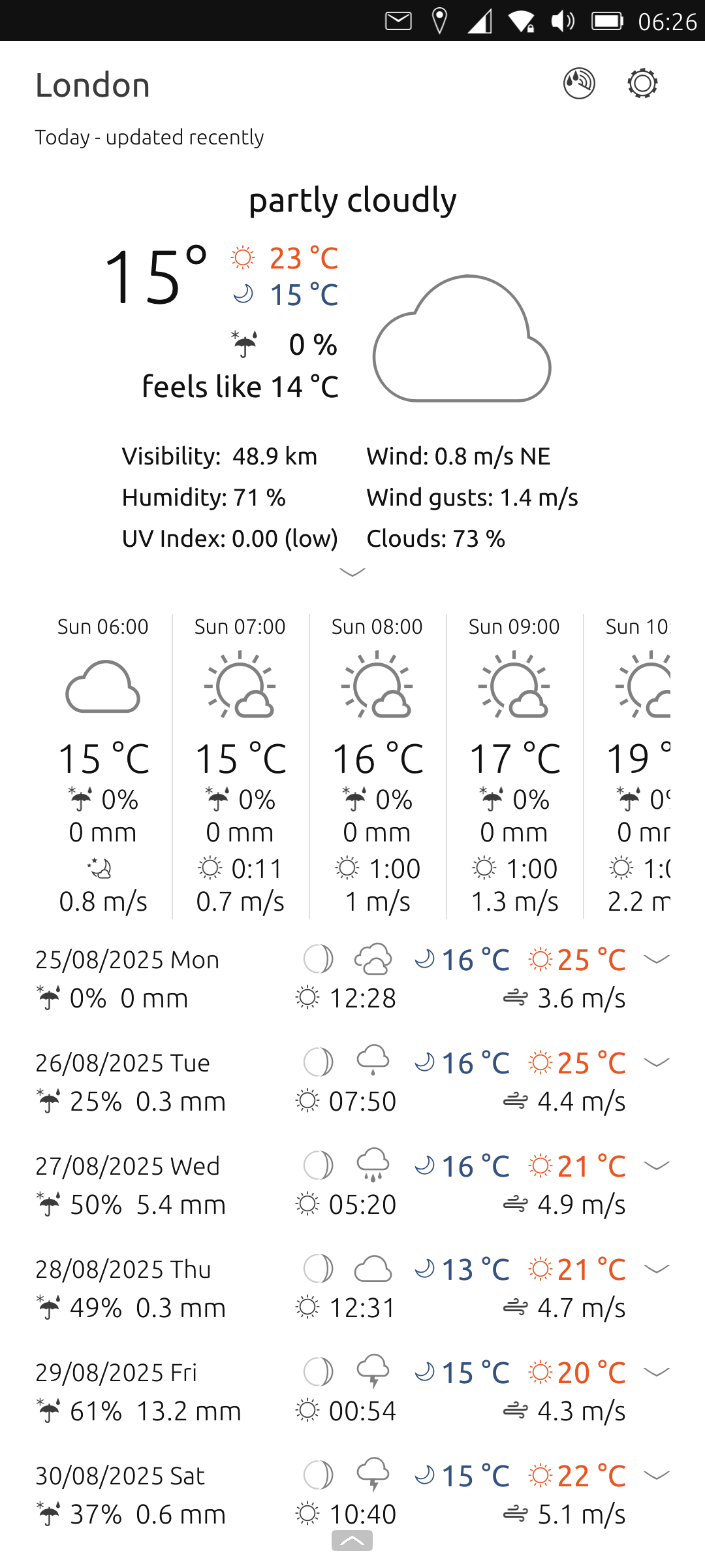 Ubuntu Touch Weather app