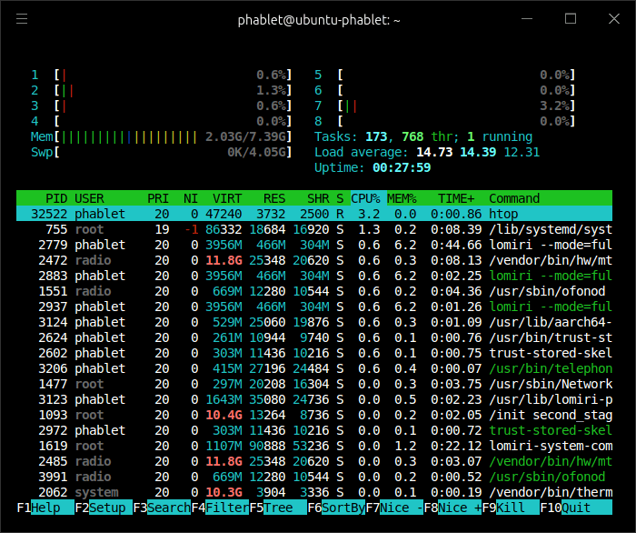 htop