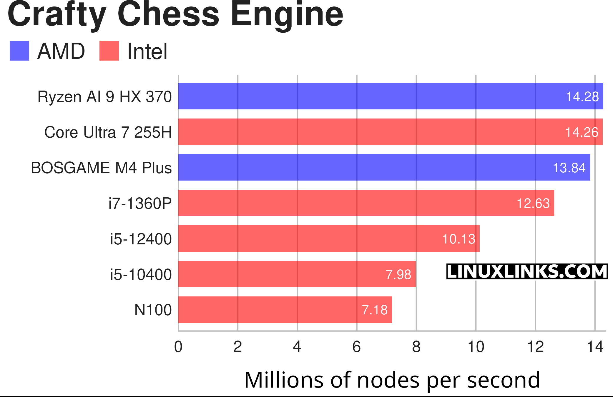 BOSGAME M4 Plus Benchmarks
