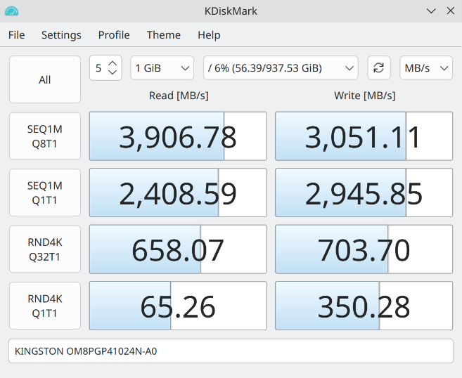 Disk benchmark results