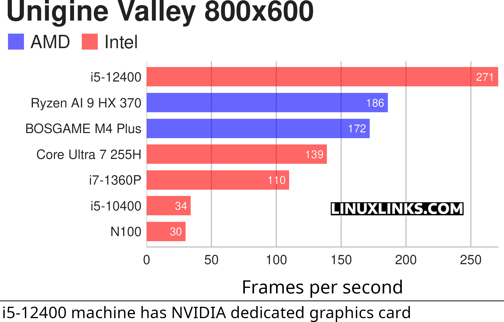 BOSGAME M4 Plus Benchmarks
