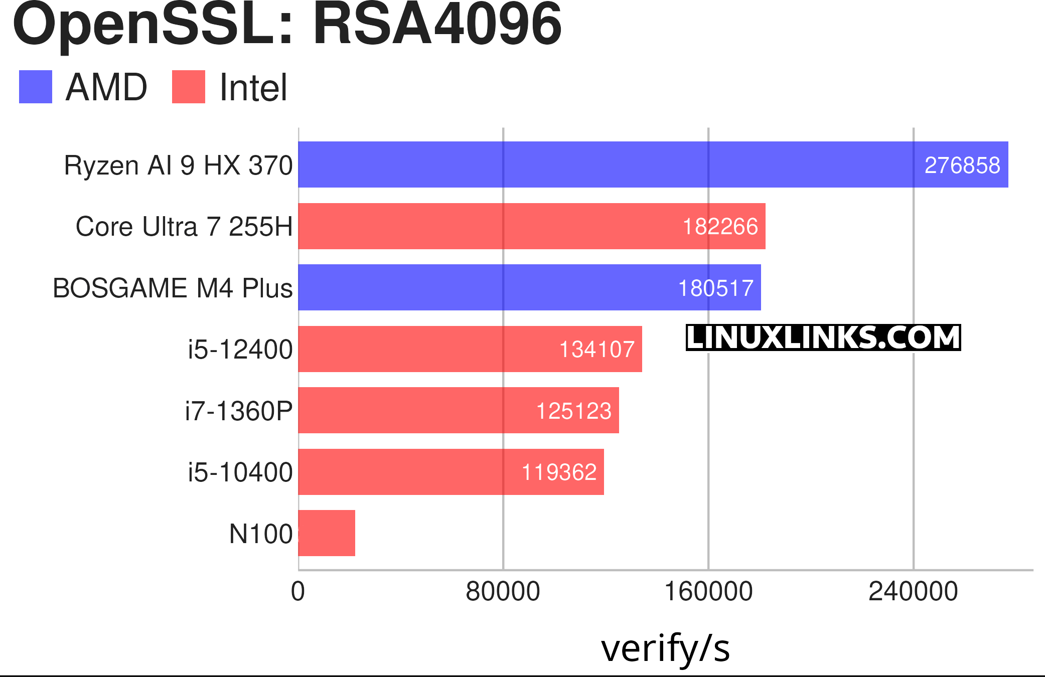 BOSGAME M4 Plus Benchmarks