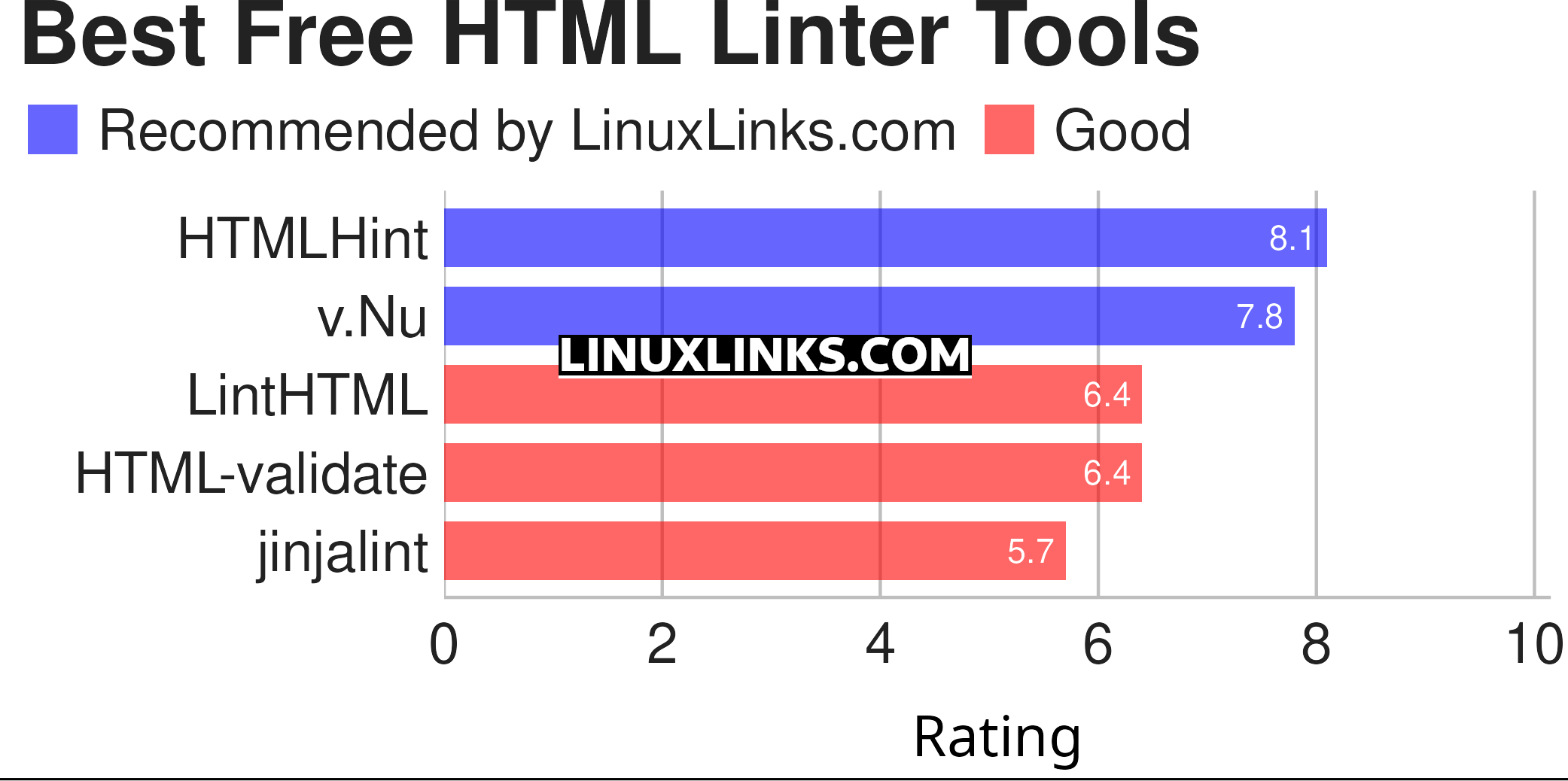 Ratings chart