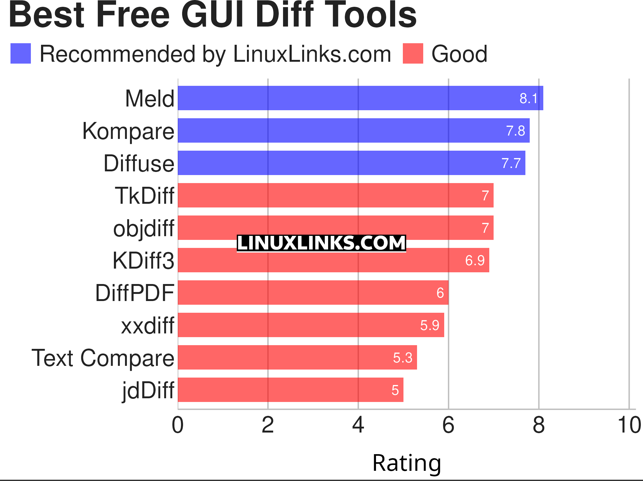 Ratings chart
