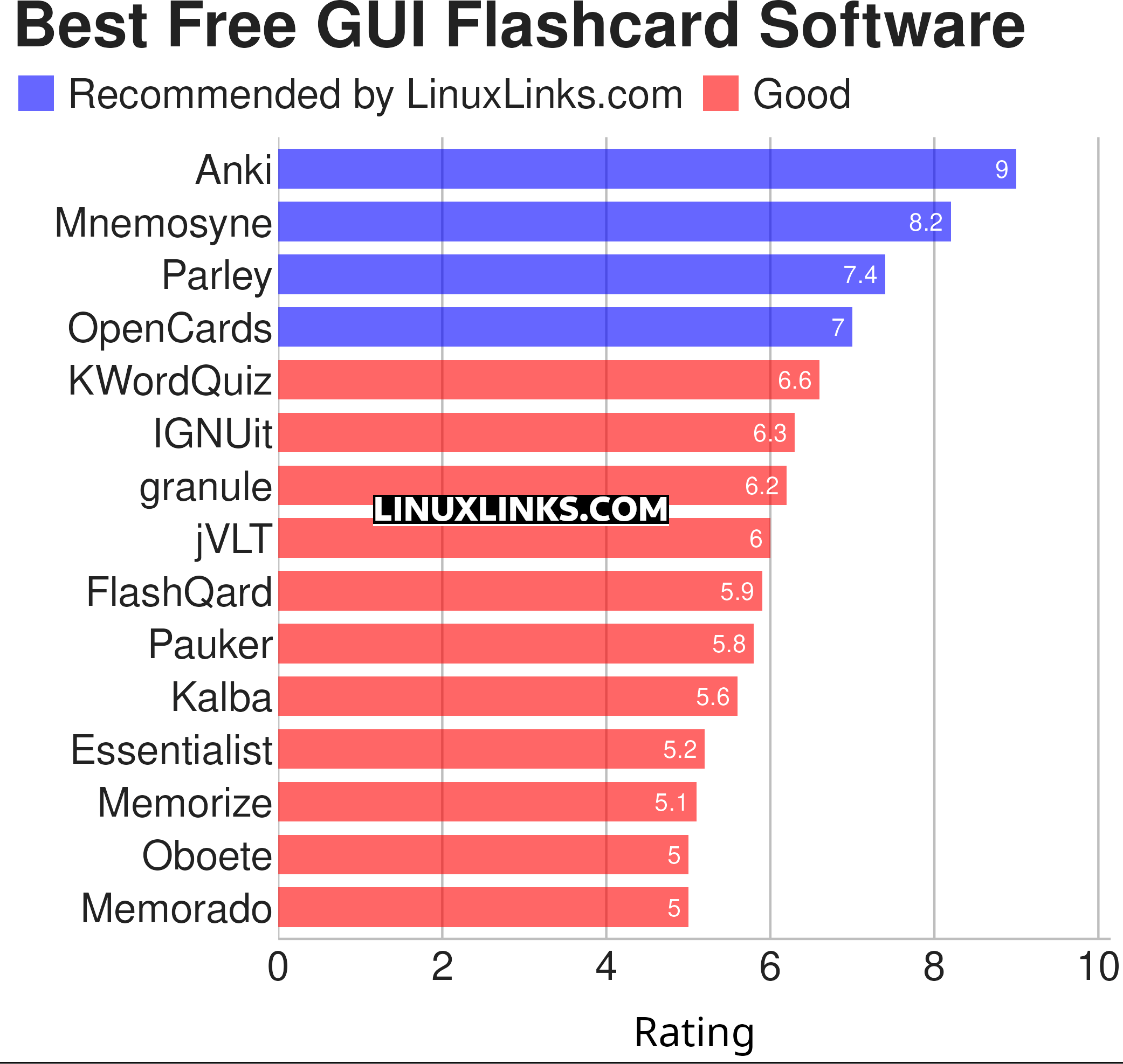 Ratings chart