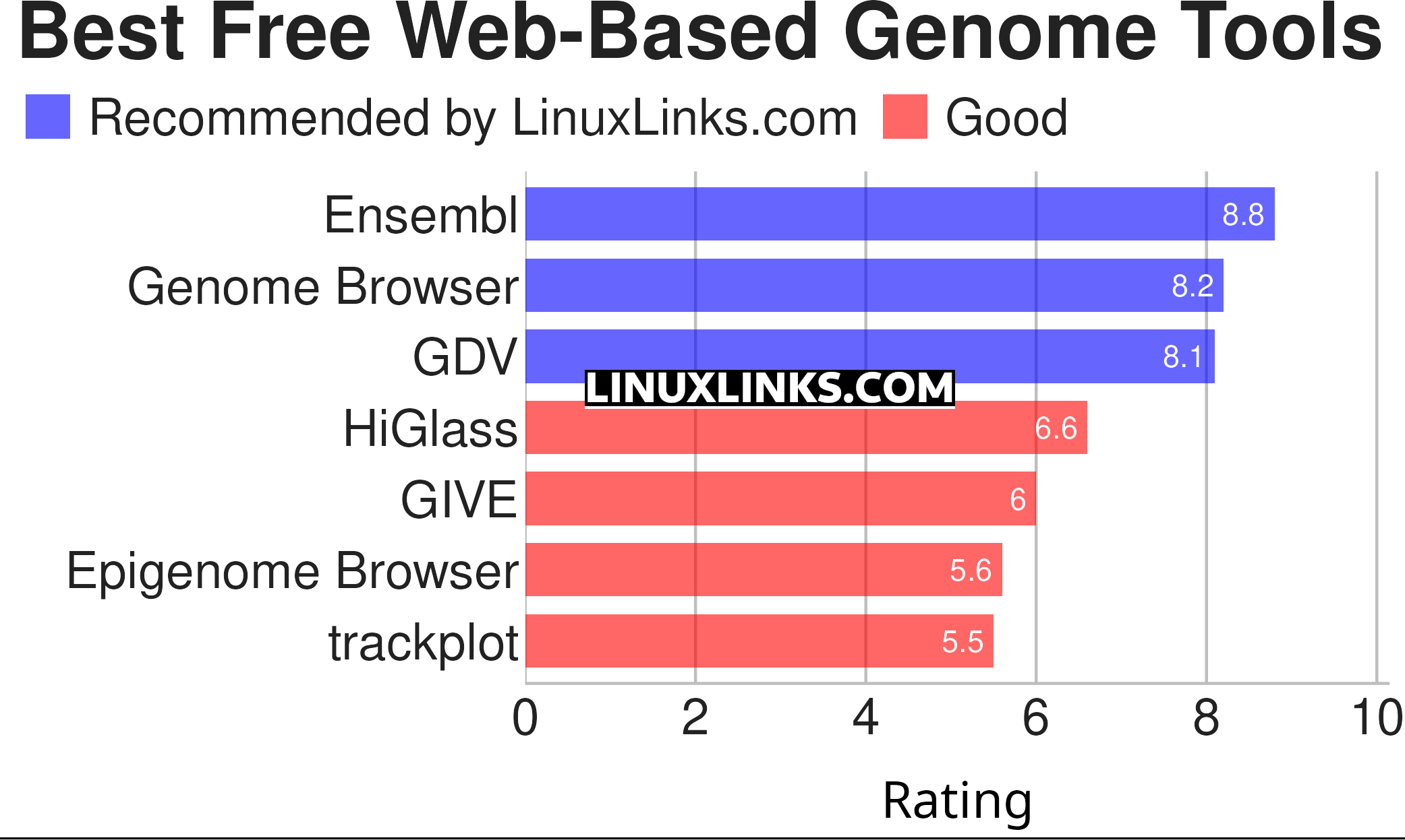 Ratings chart