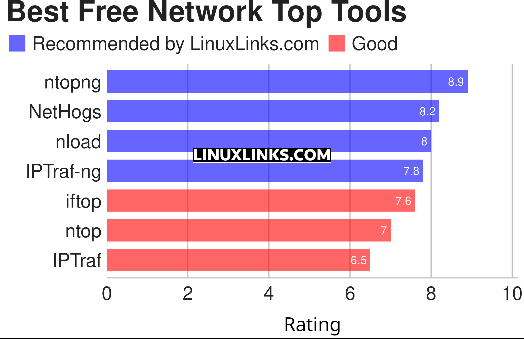 Ratings chart