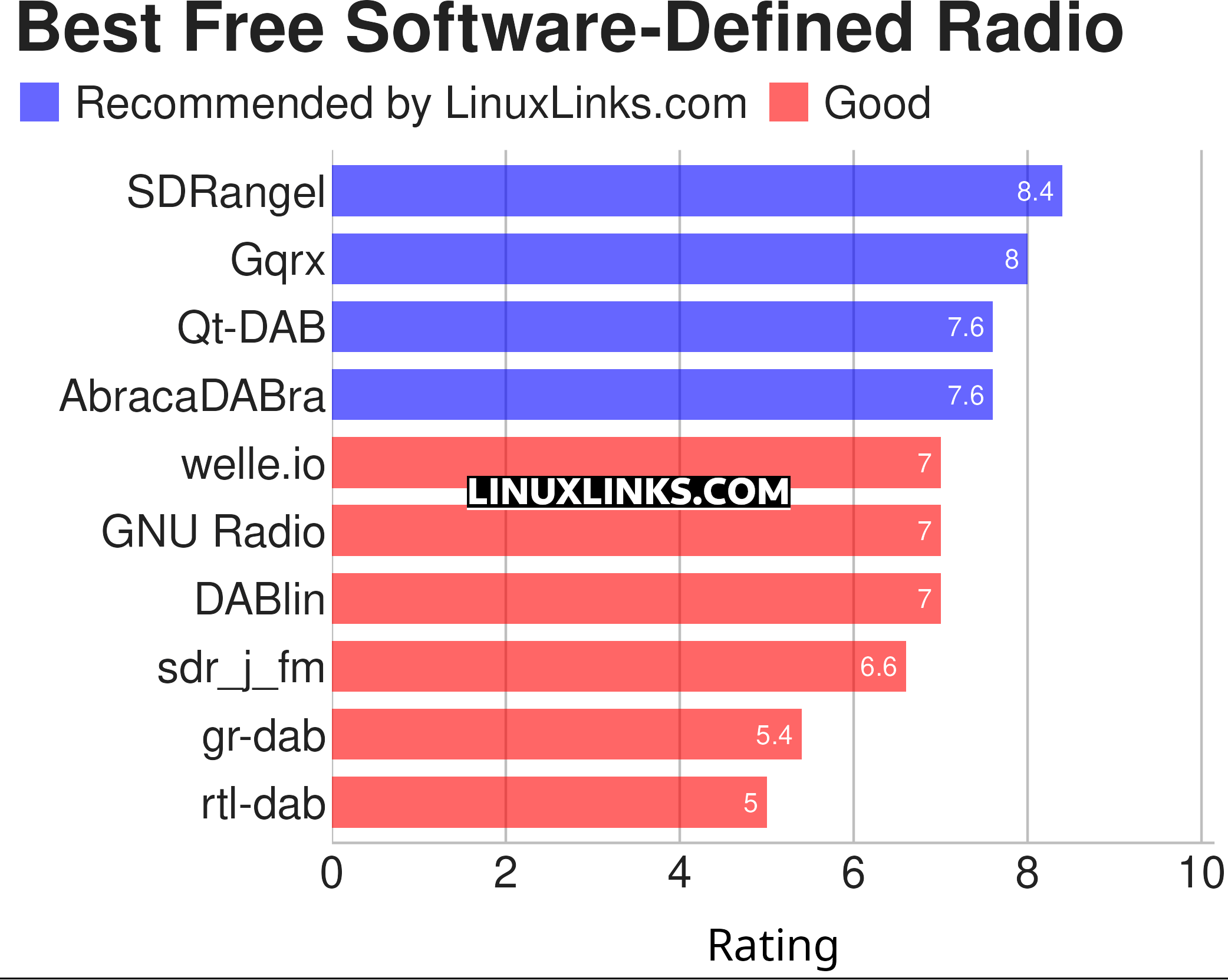 Ratings chart