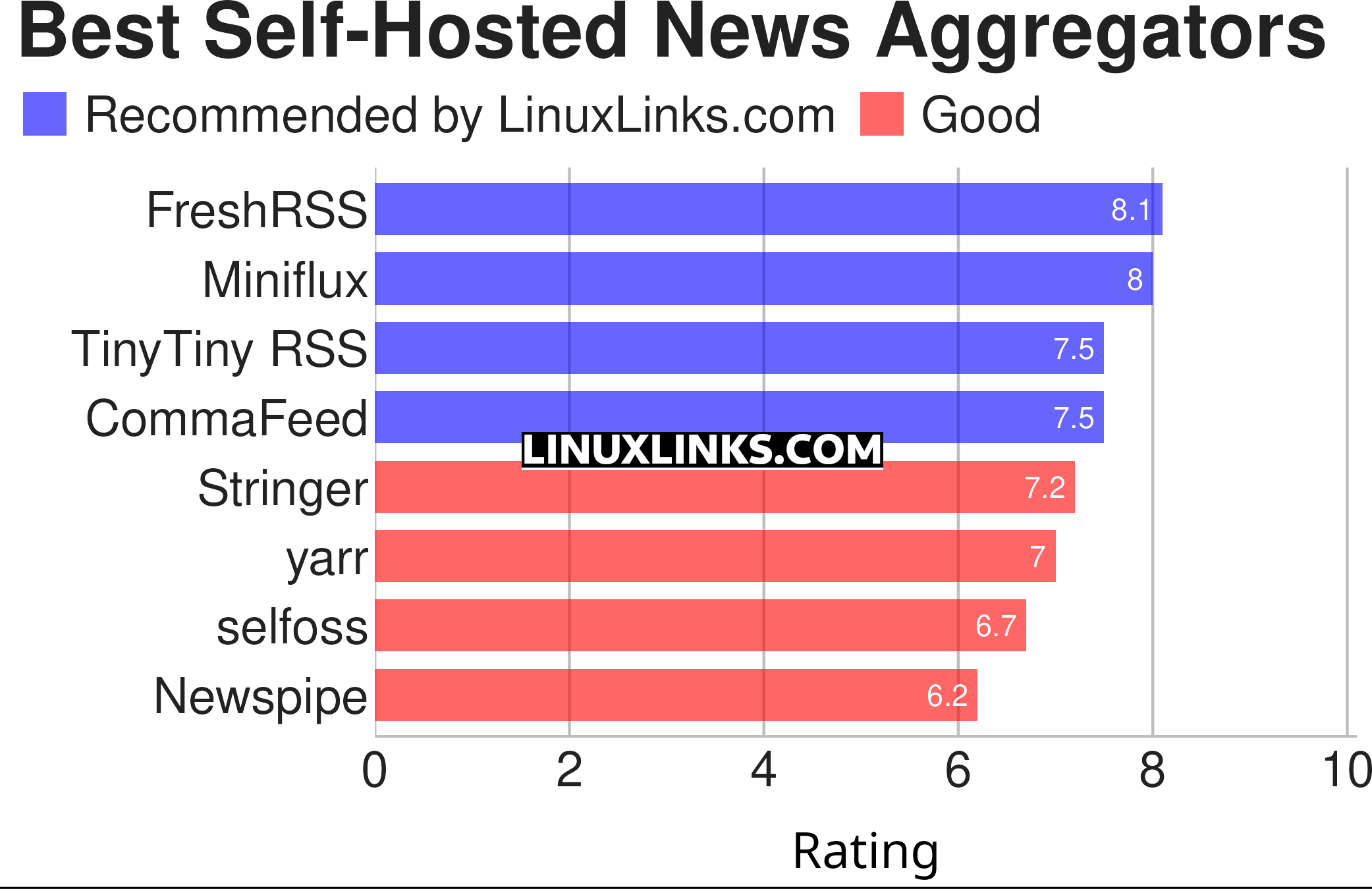 Ratings chart