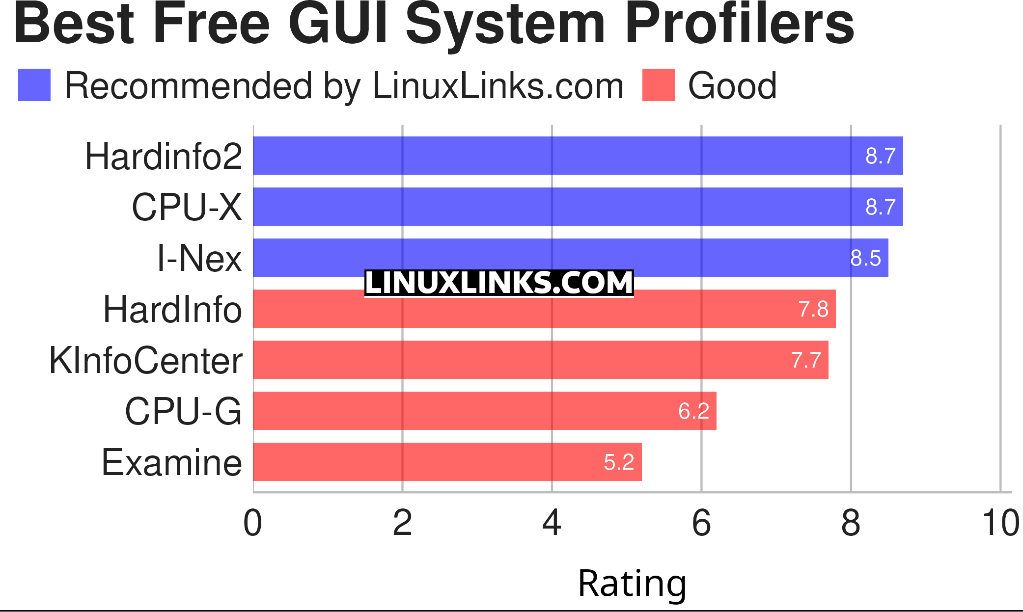 Ratings chart