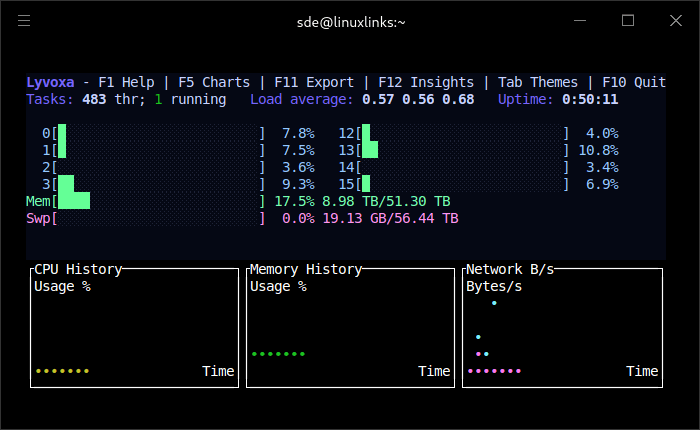 Lyvoxa Stellar in action