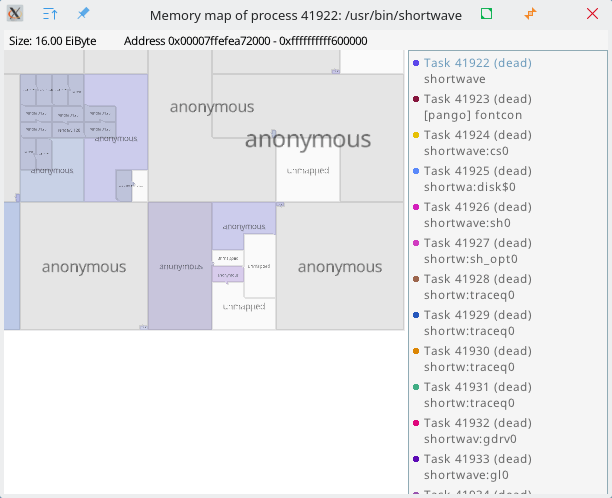 process-map in action