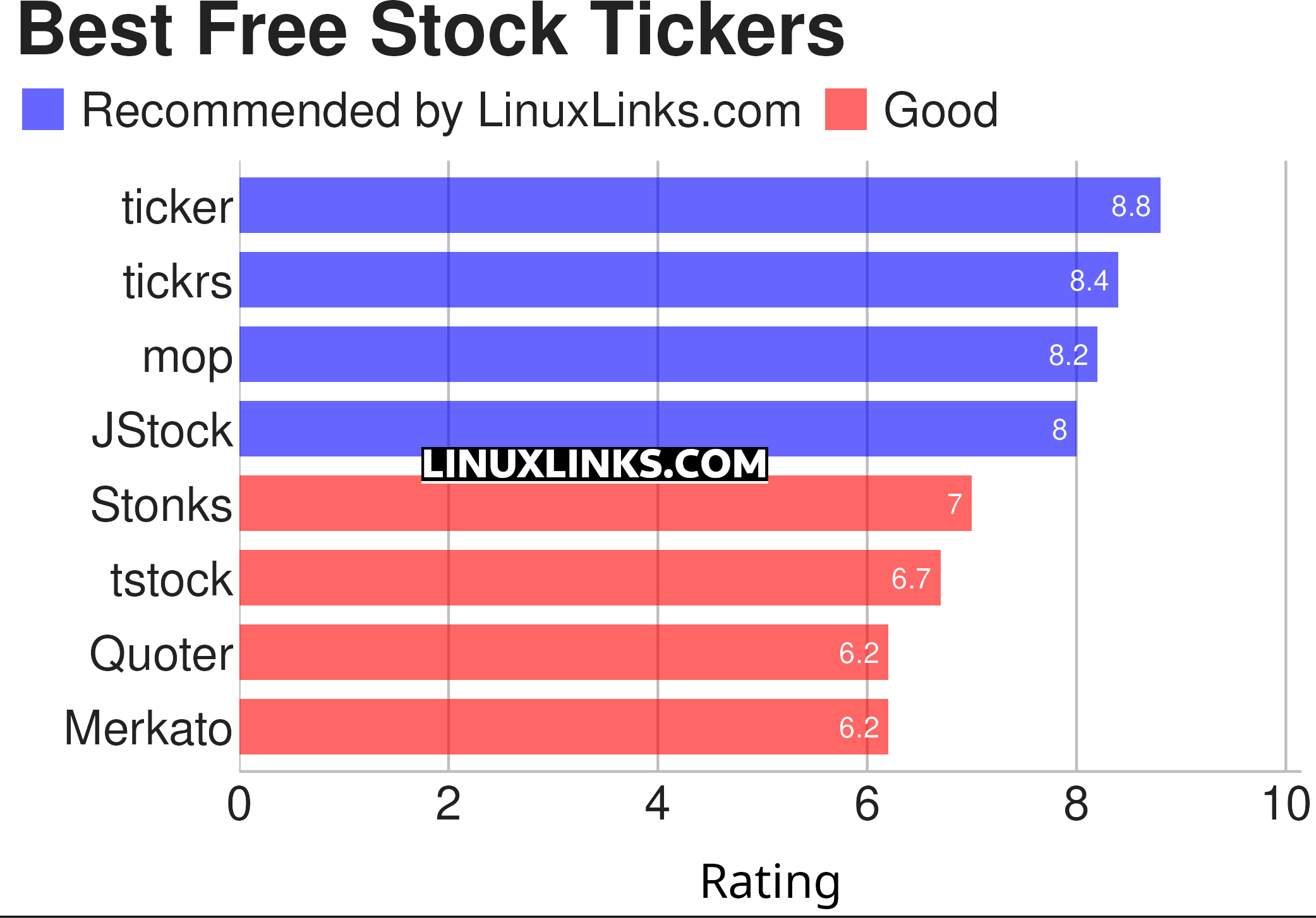 Ratings chart