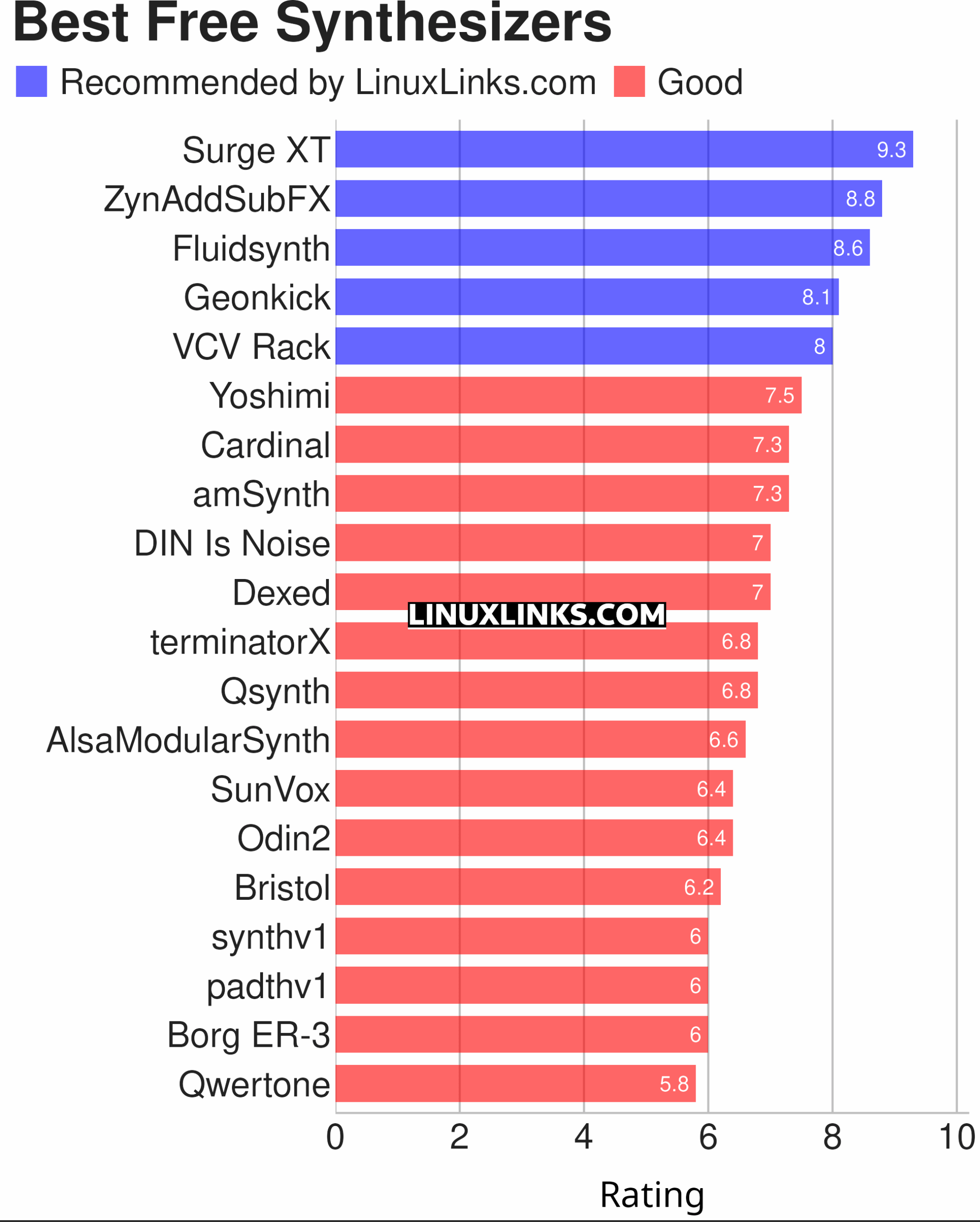 Ratings chart