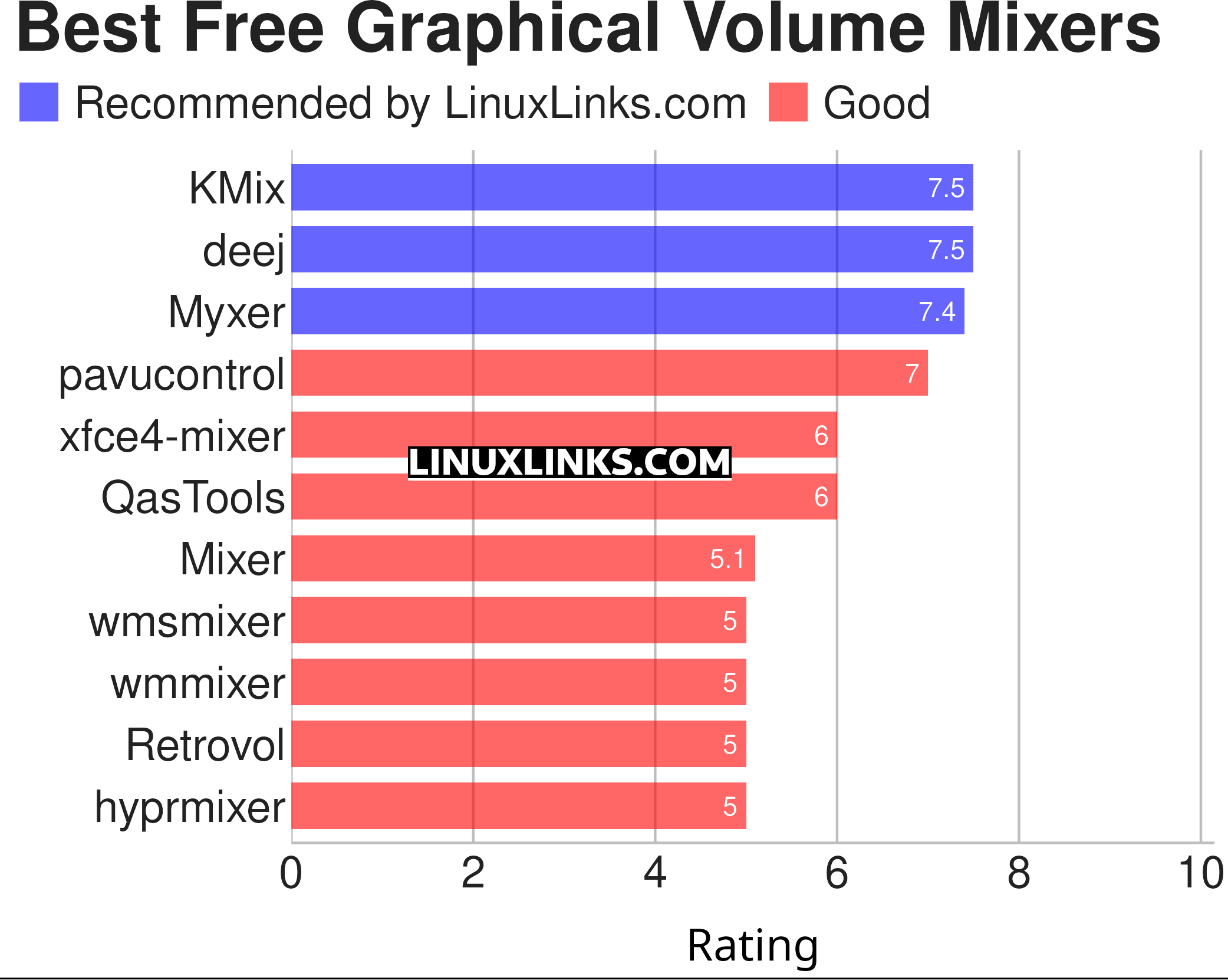 Ratings chart