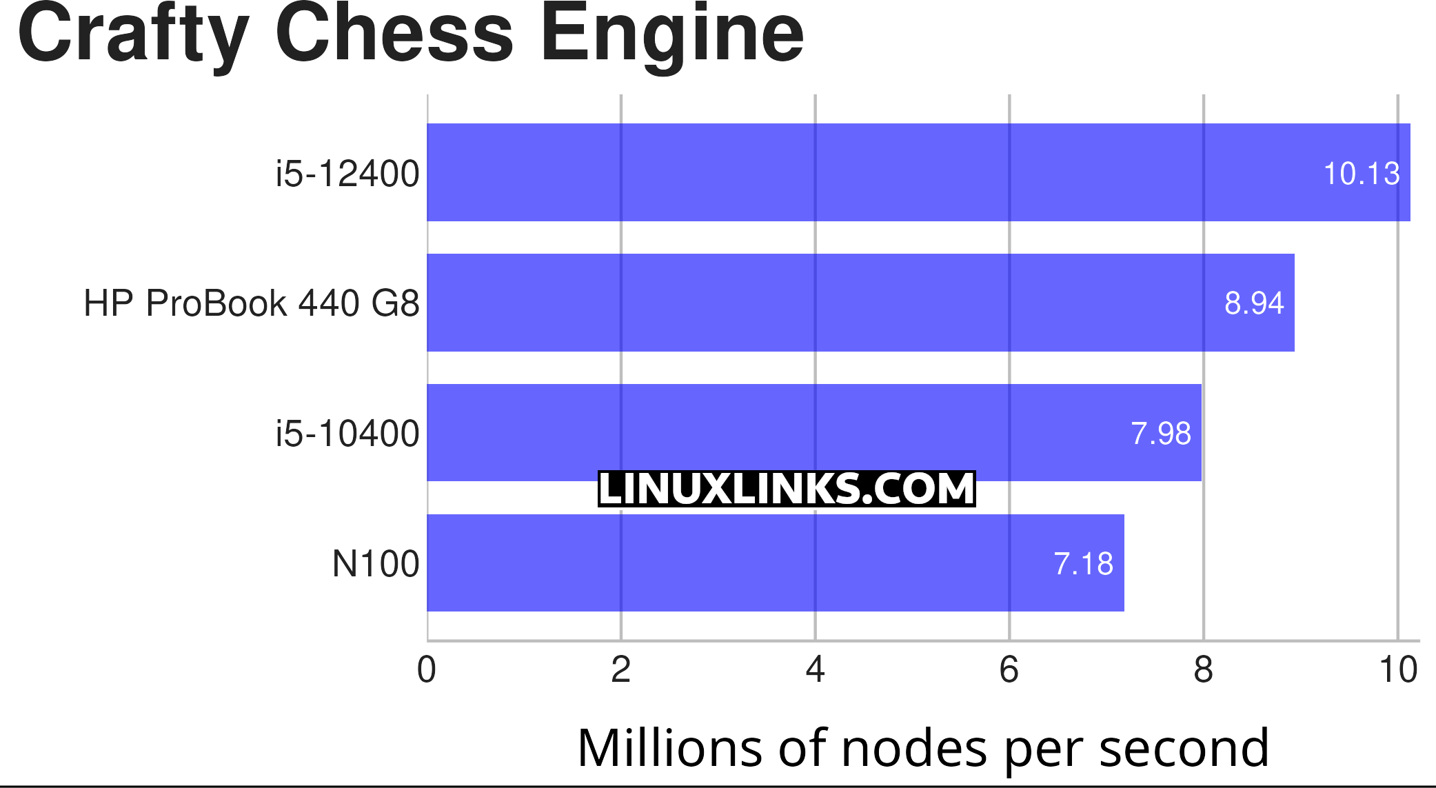 HP ProBook 440 G8 Laptop