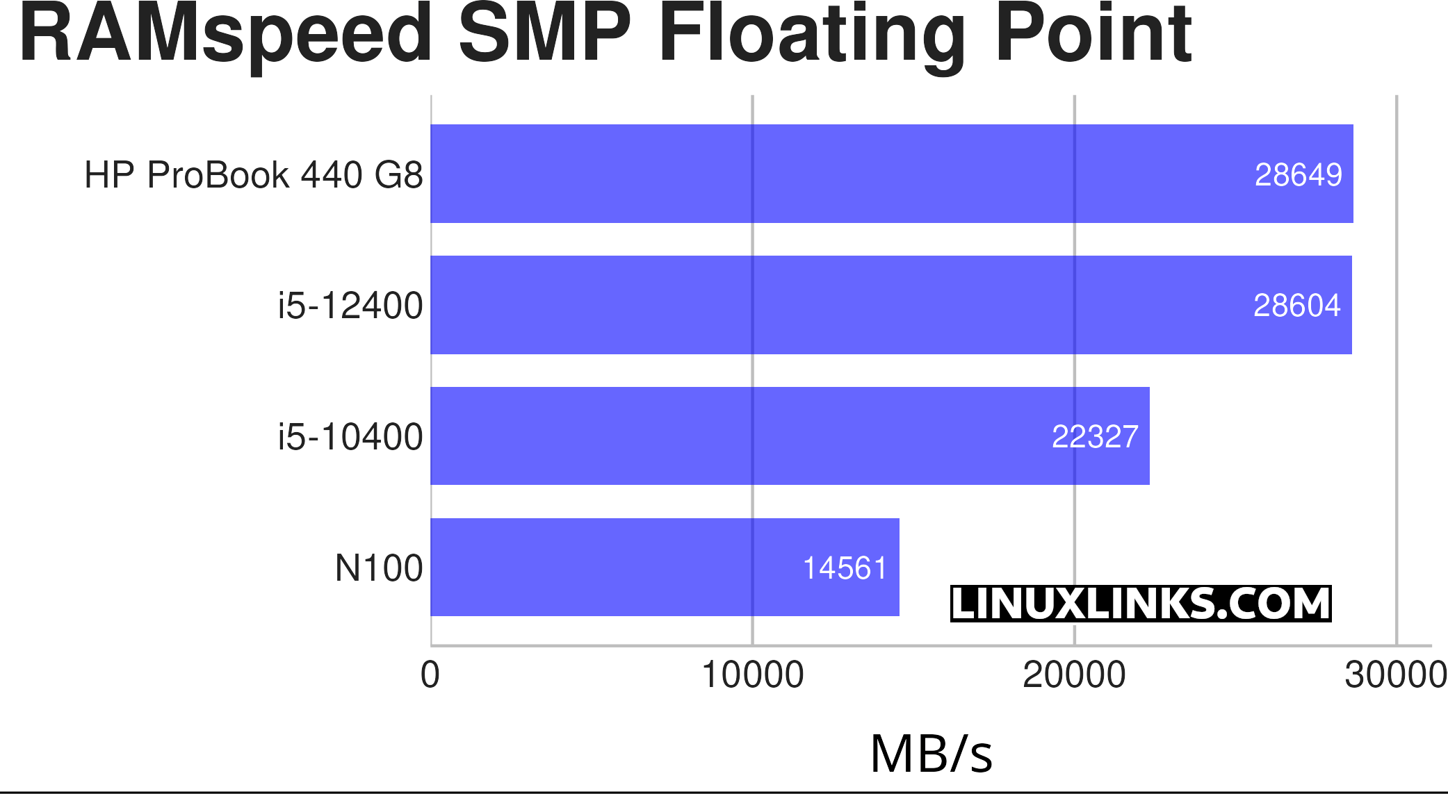 HP ProBook 440 G8 Laptop