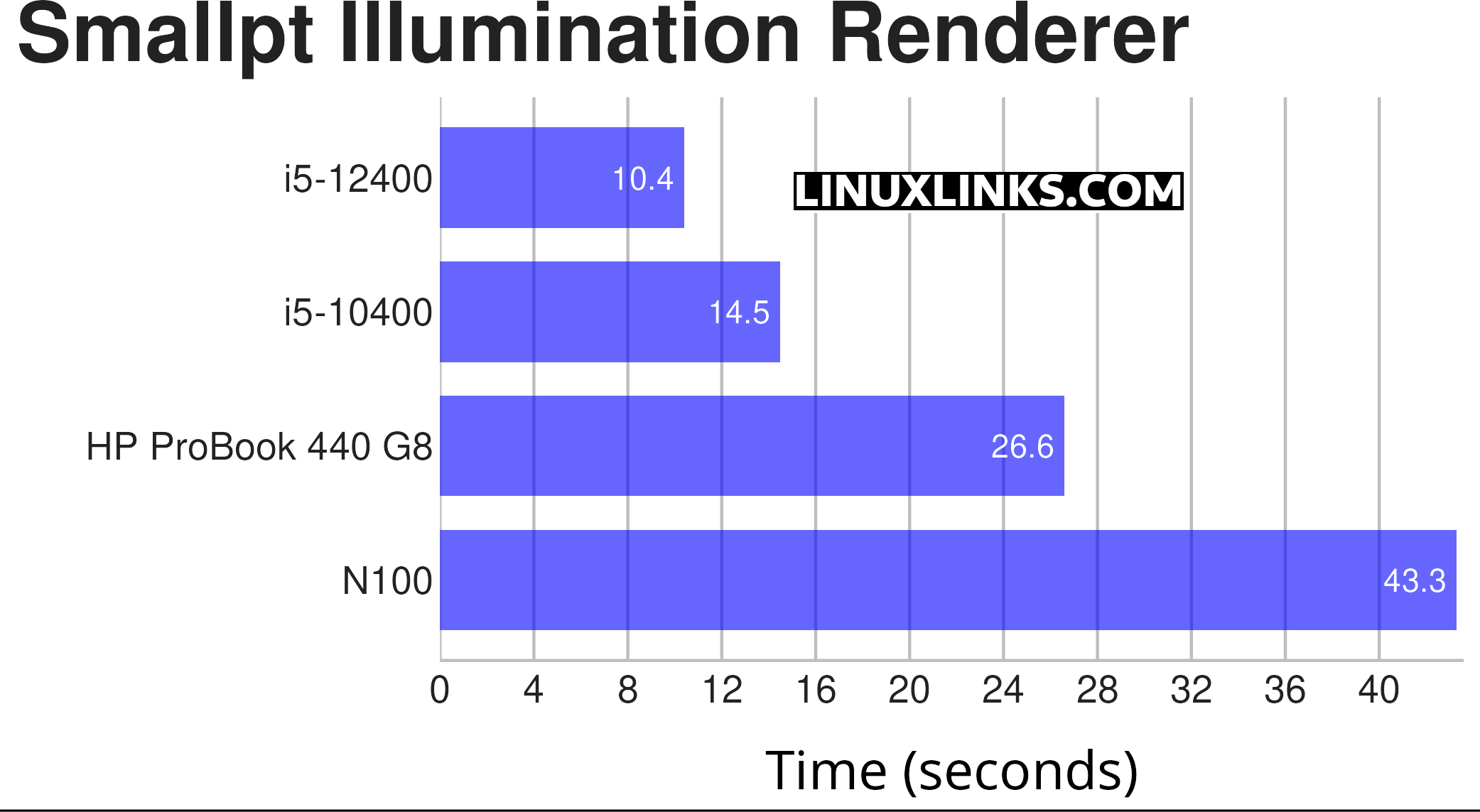HP ProBook 440 G8 Laptop