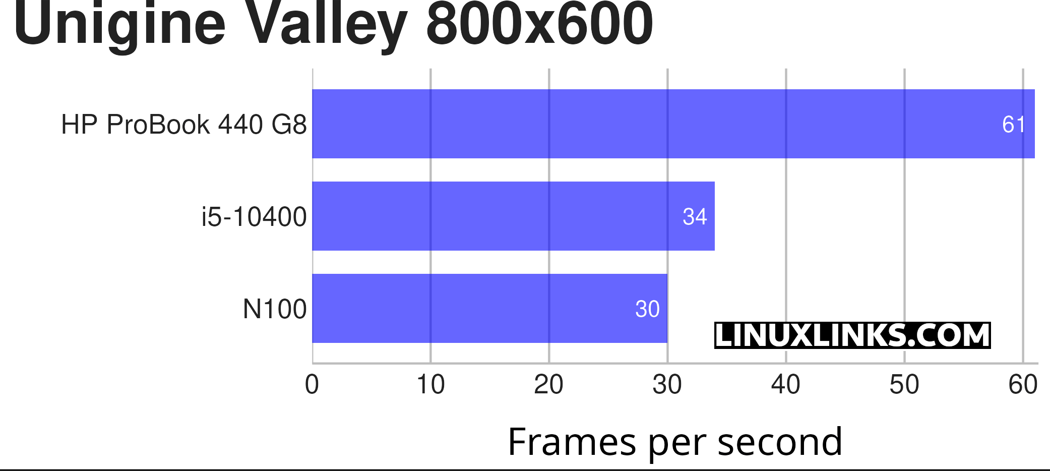 HP ProBook 440 G8 Laptop