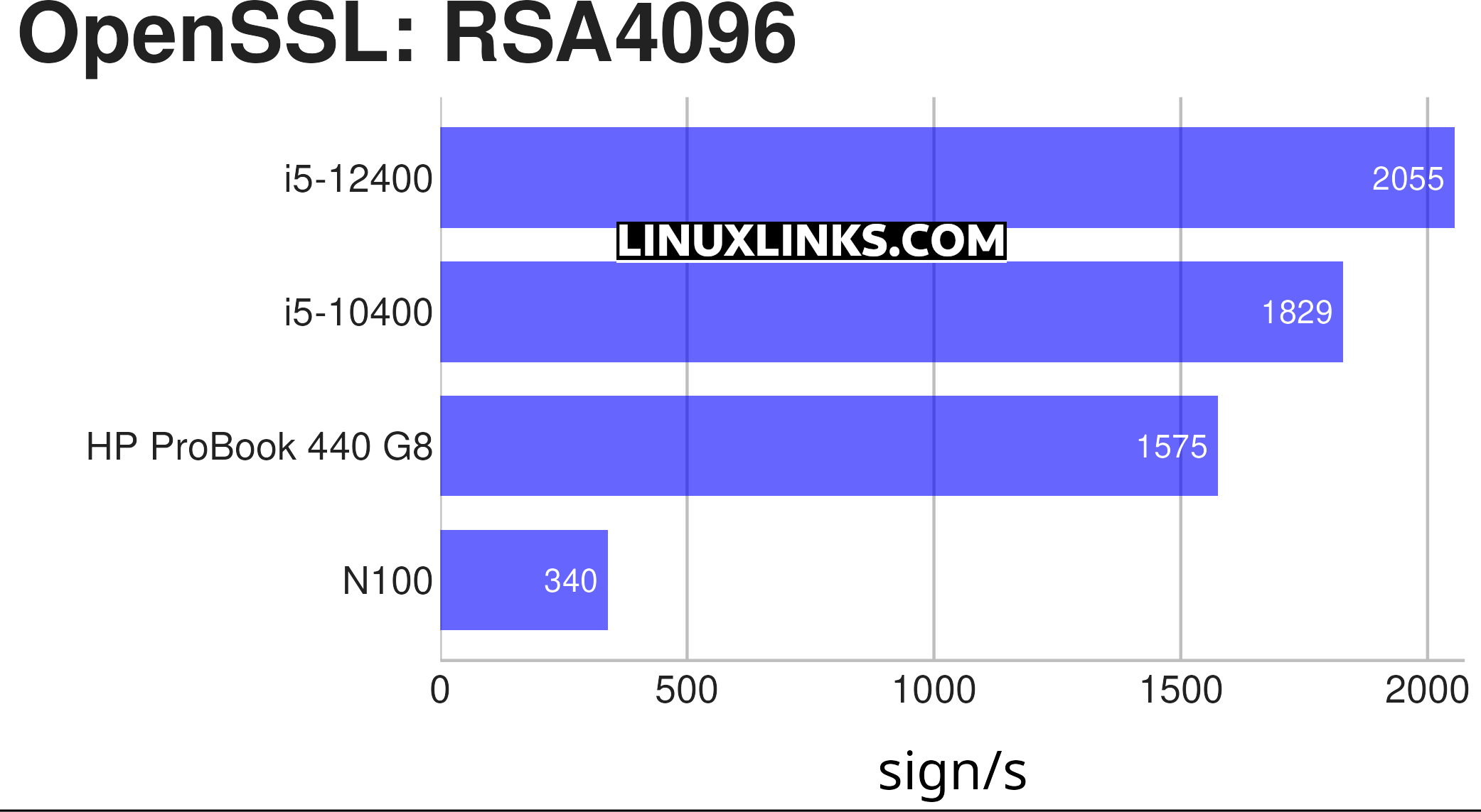 HP ProBook 440 G8 Laptop