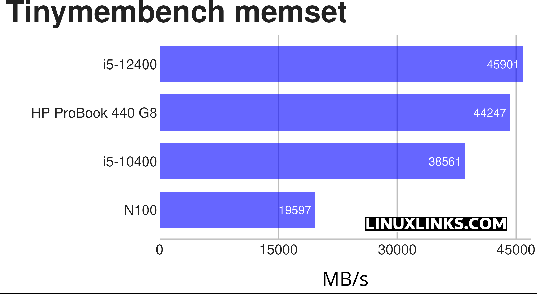 HP ProBook 440 G8 Laptop