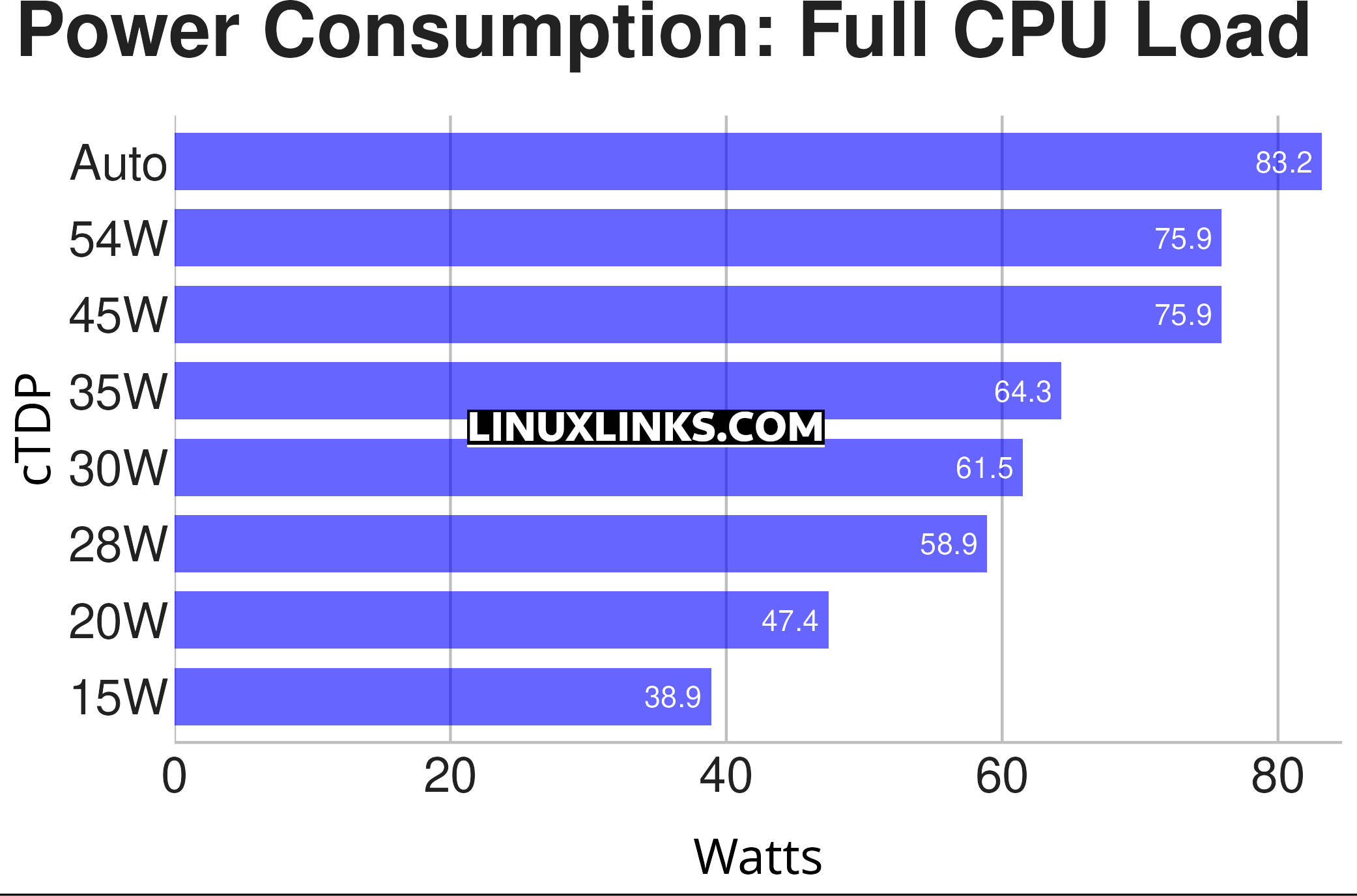 Power Consumption